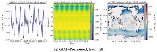 Remotesensing 17 03806 g0a6b