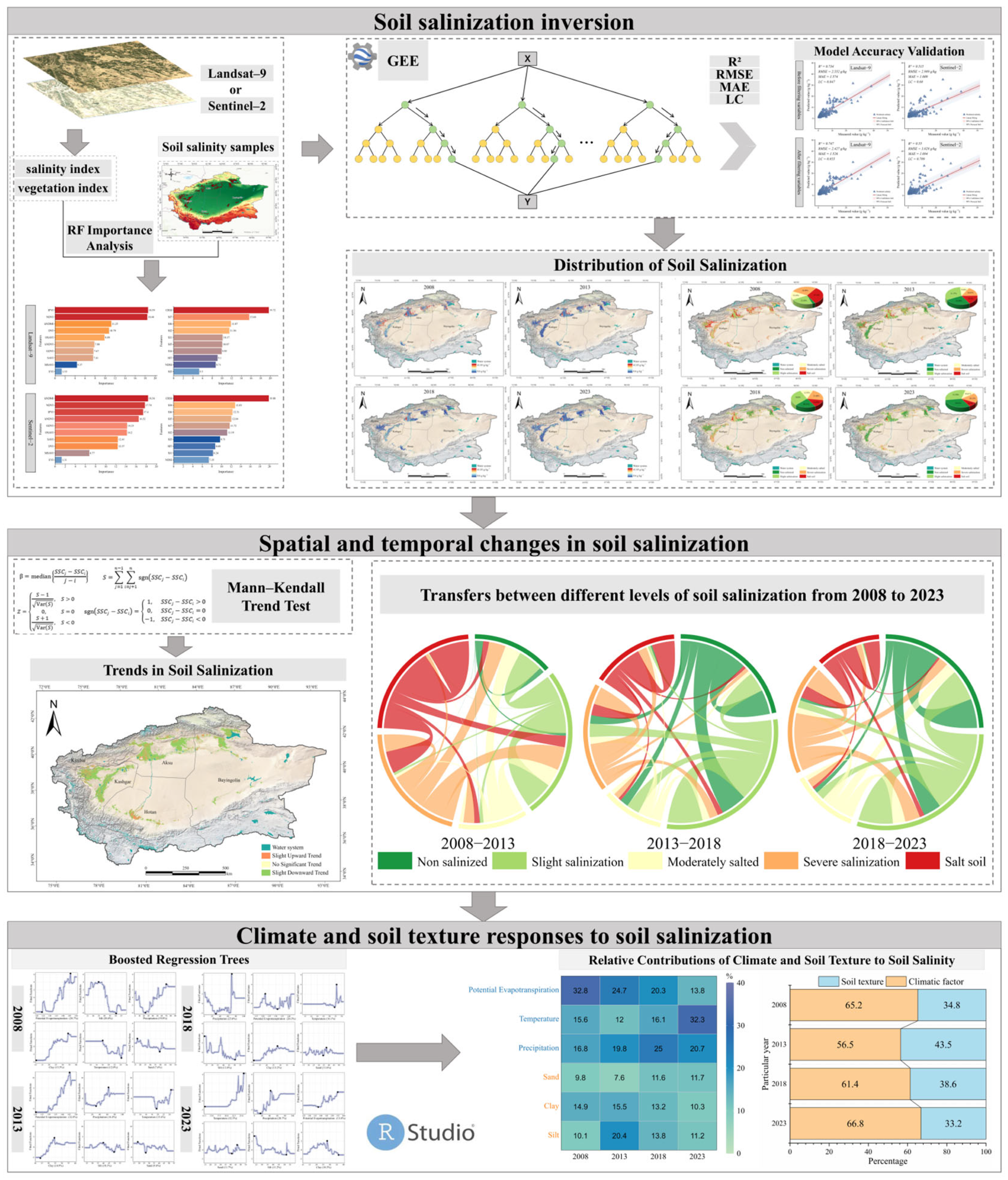 Remotesensing 17 03812 g002