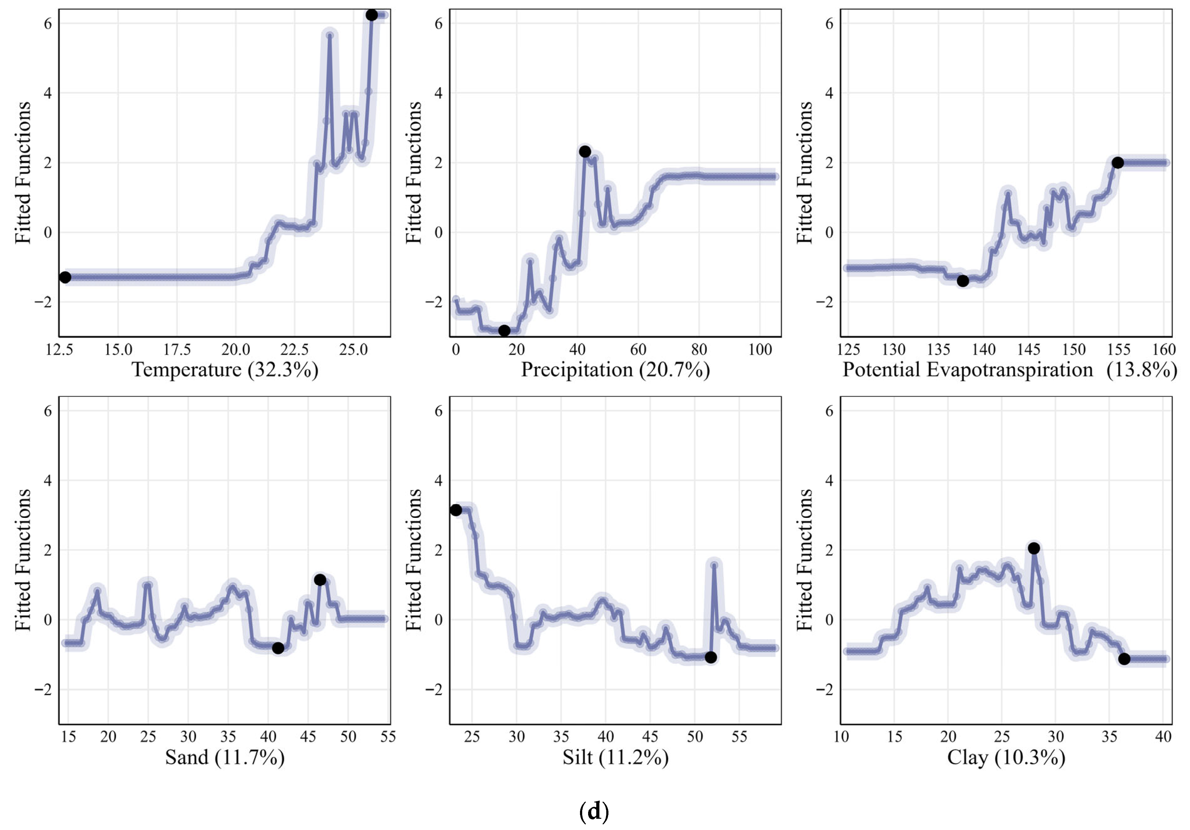 Remotesensing 17 03812 g011c