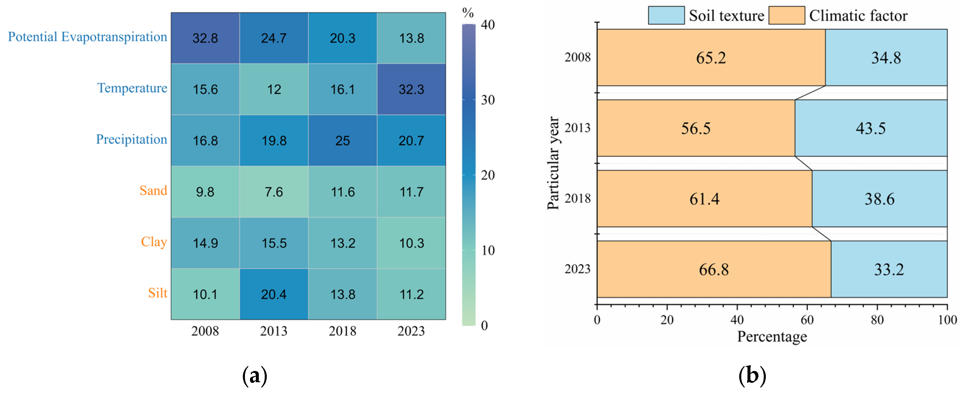 Remotesensing 17 03812 g012