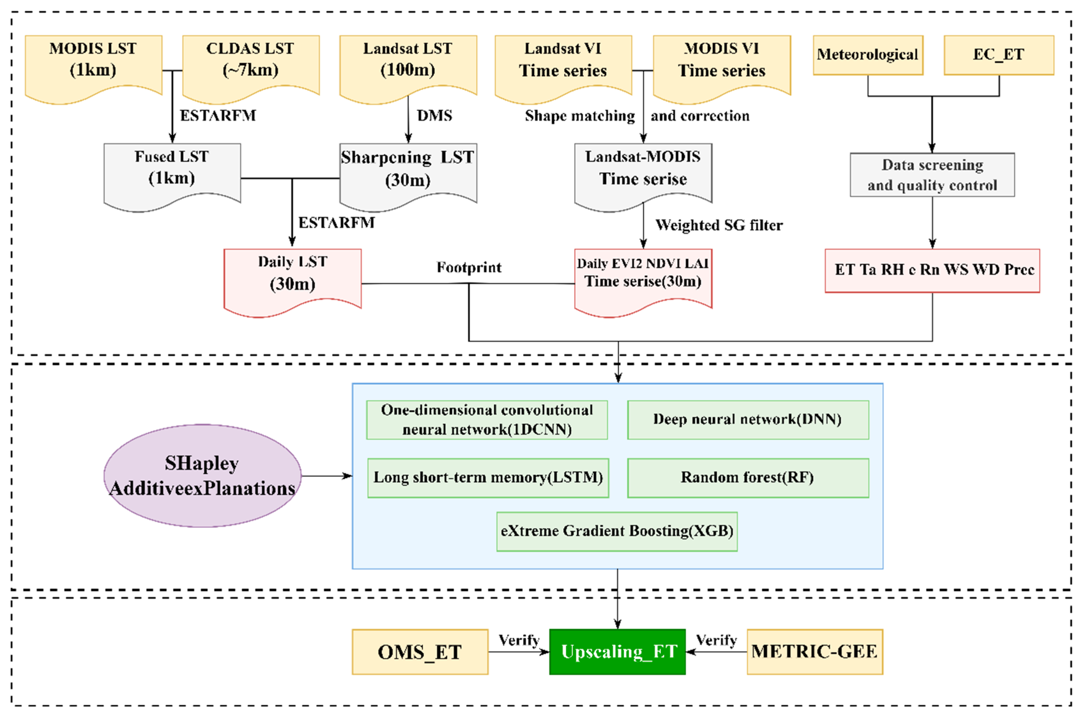 Remotesensing 17 03813 g002