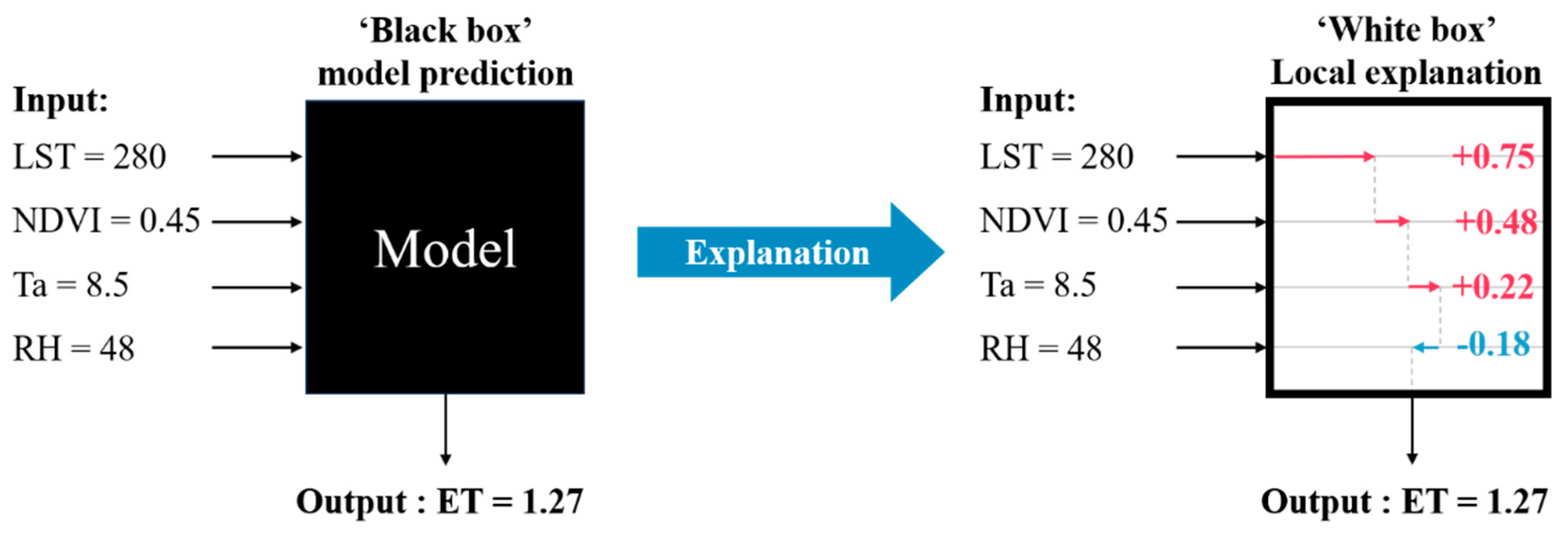 Remotesensing 17 03813 g004