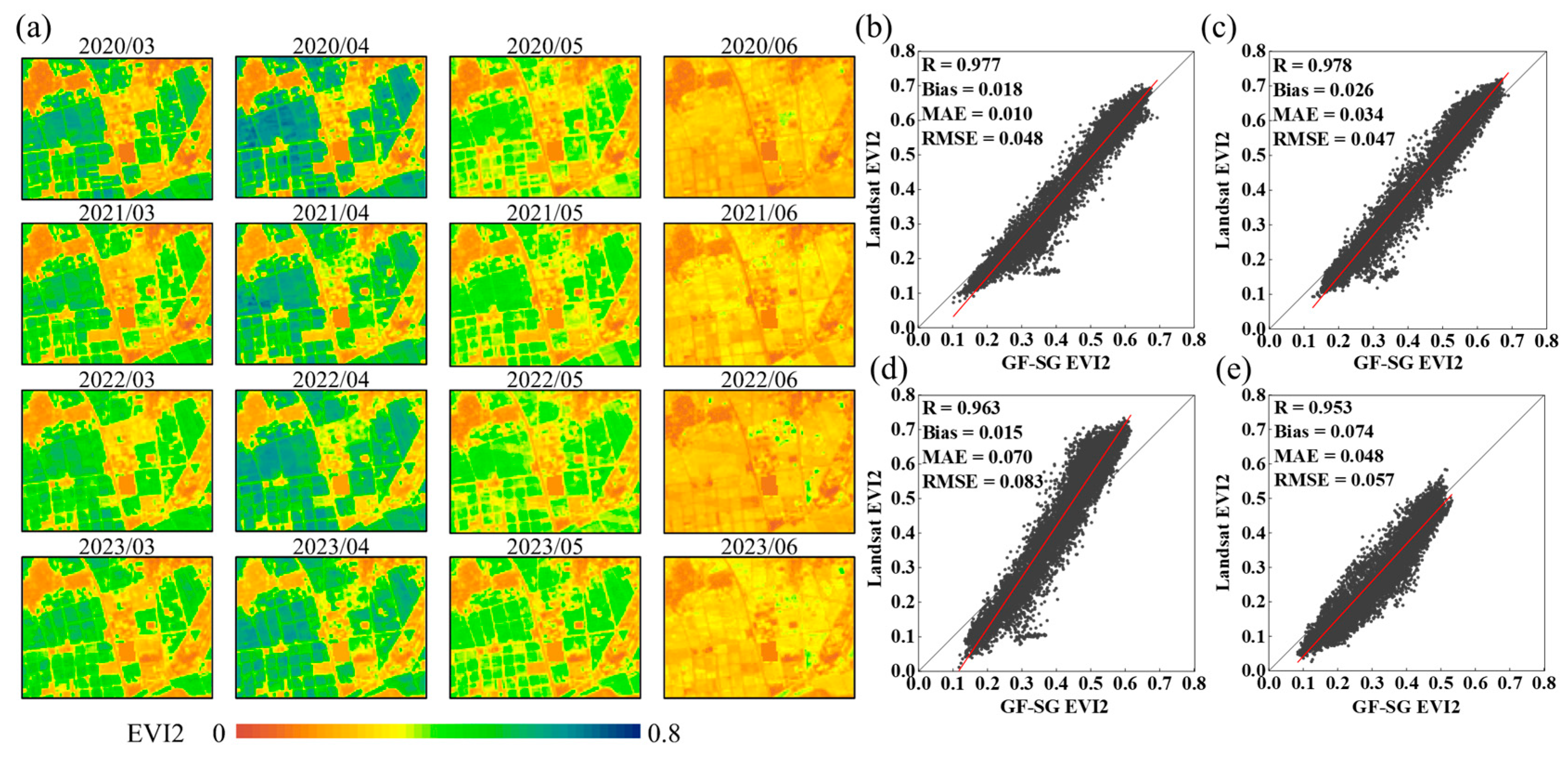 Remotesensing 17 03813 g007