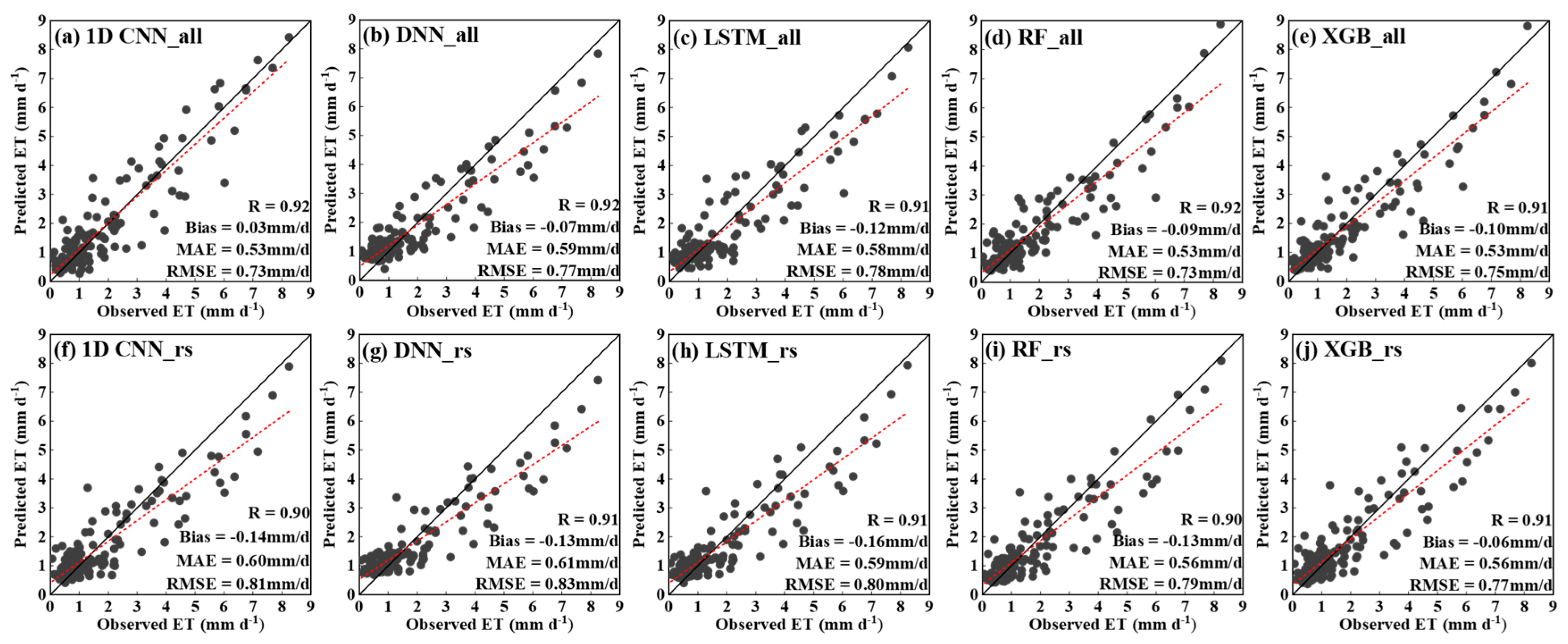 Remotesensing 17 03813 g008
