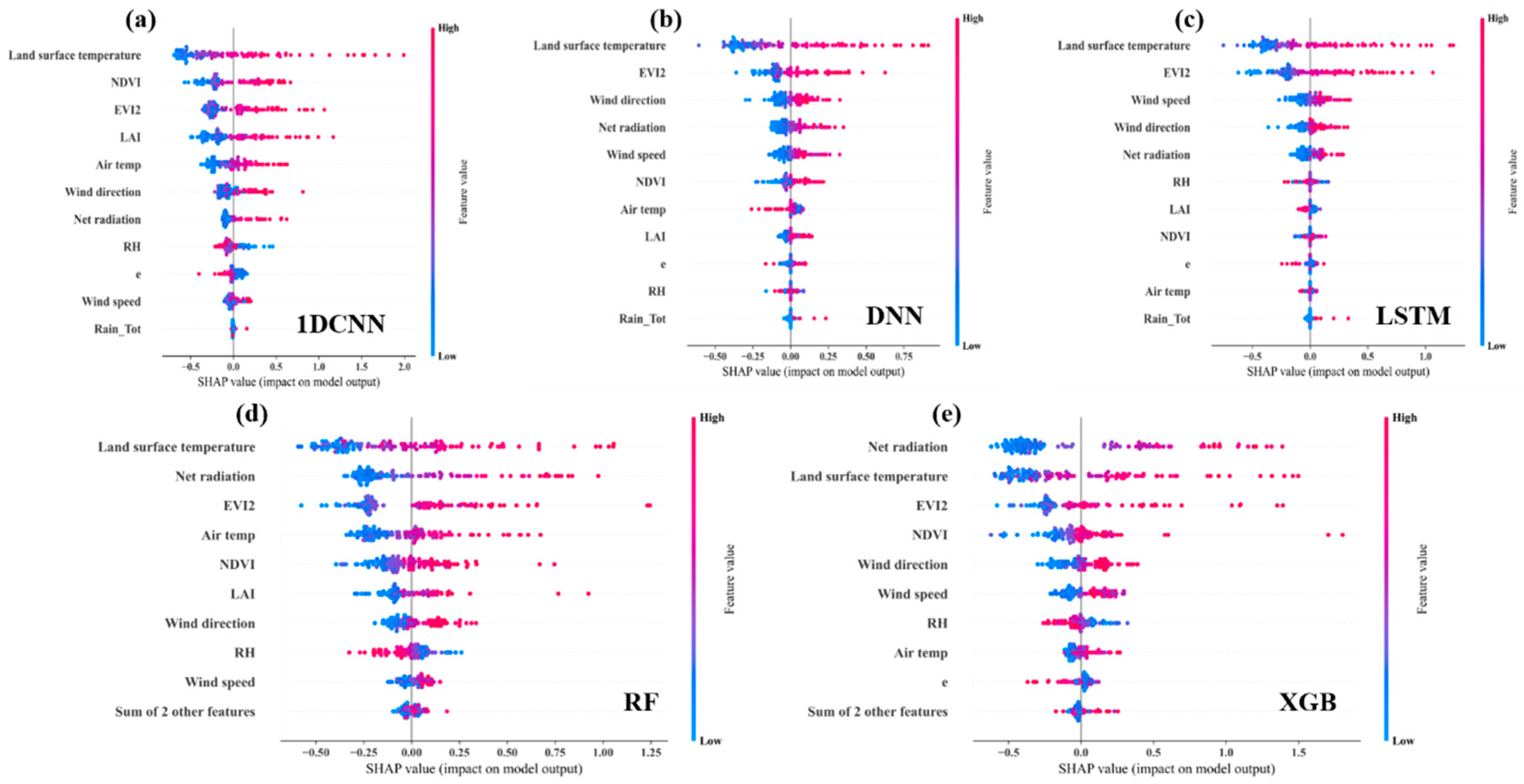 Remotesensing 17 03813 g009