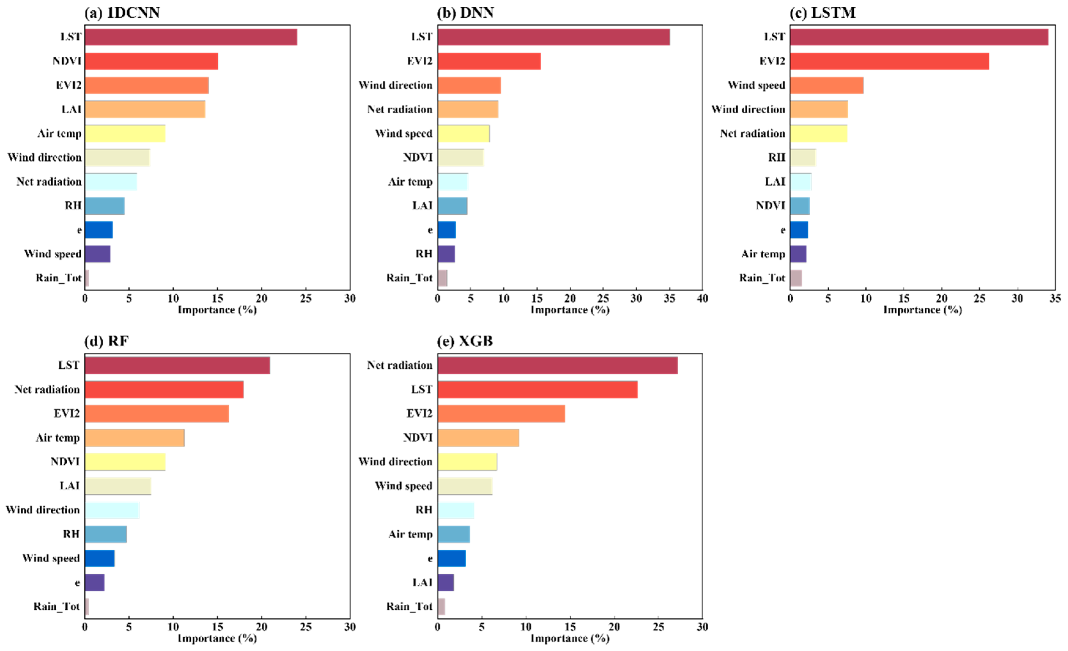 Remotesensing 17 03813 g010