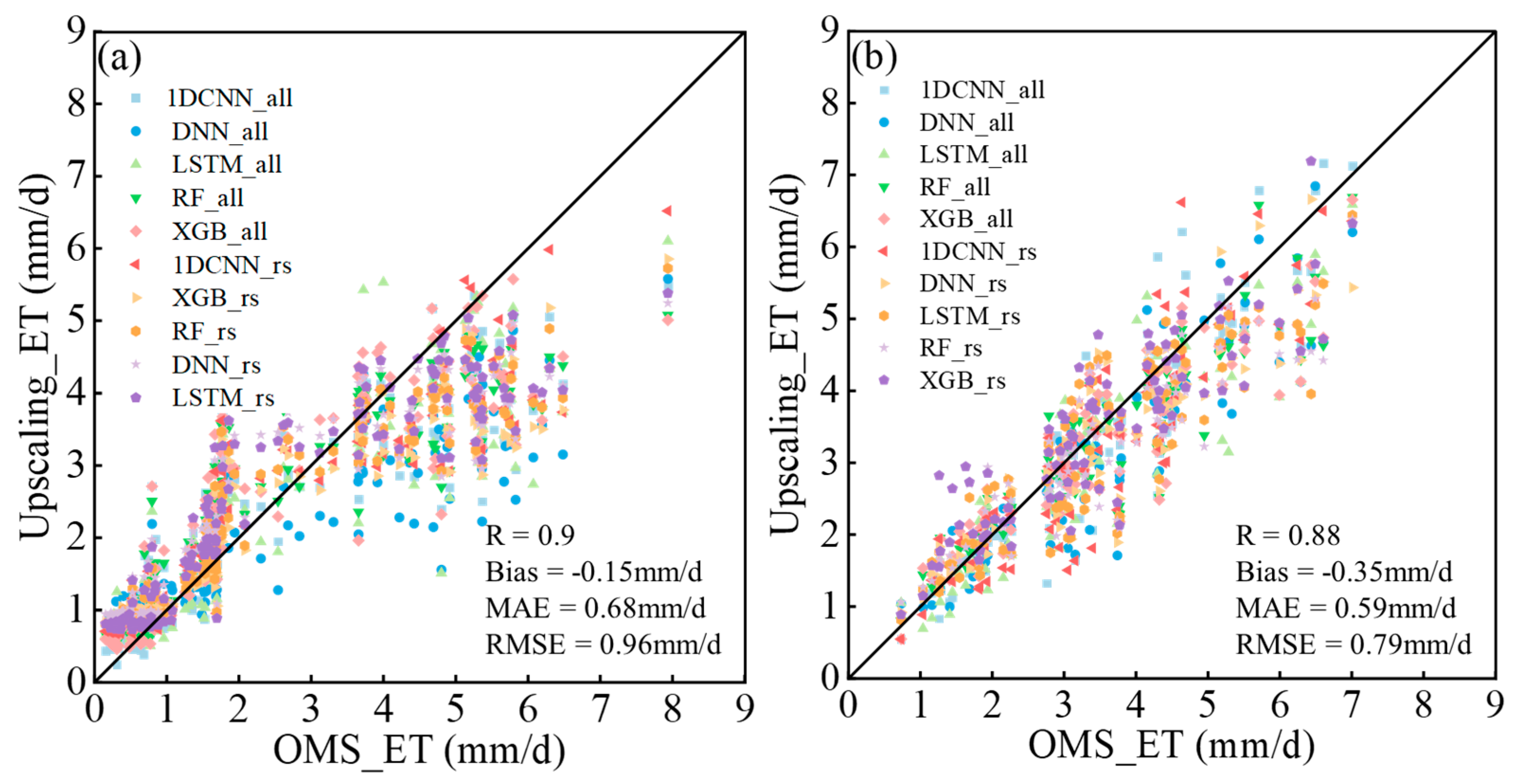 Remotesensing 17 03813 g011