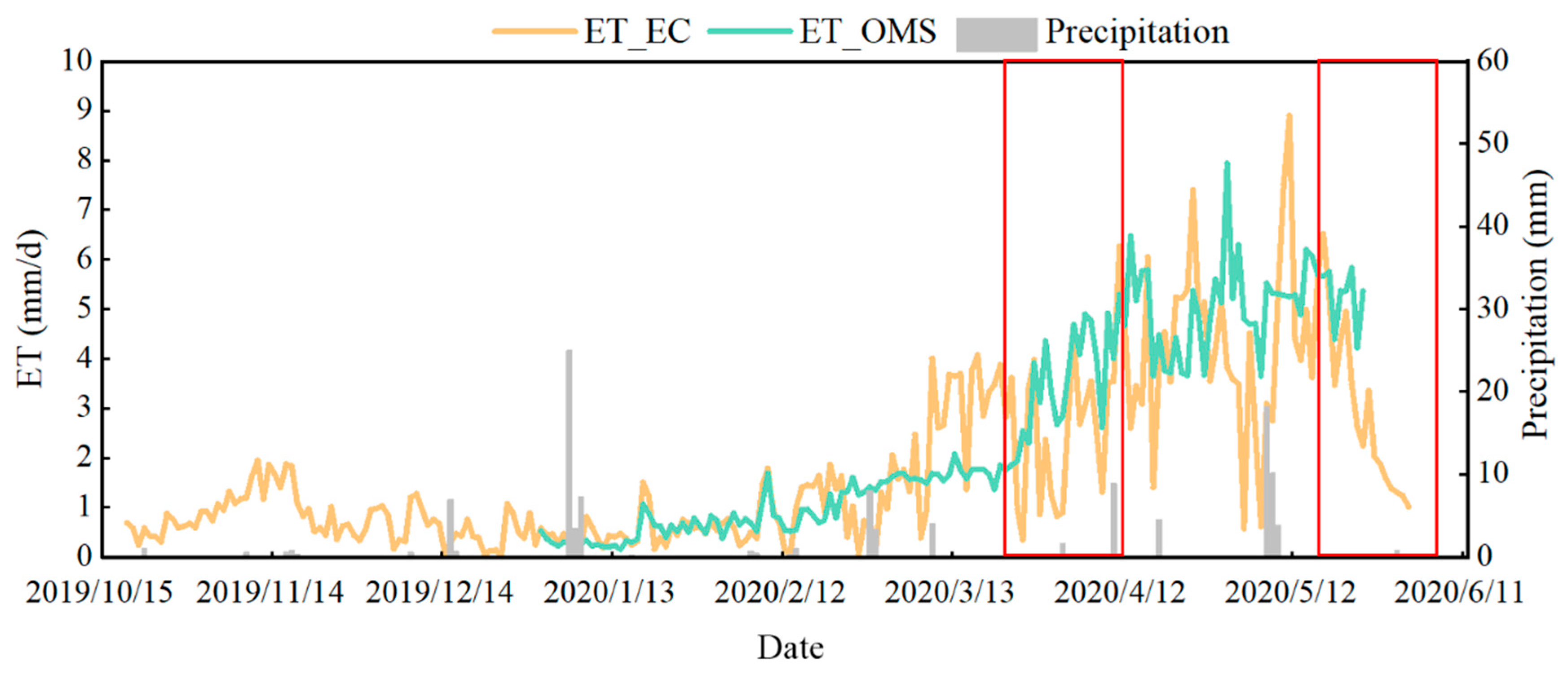 Remotesensing 17 03813 g013