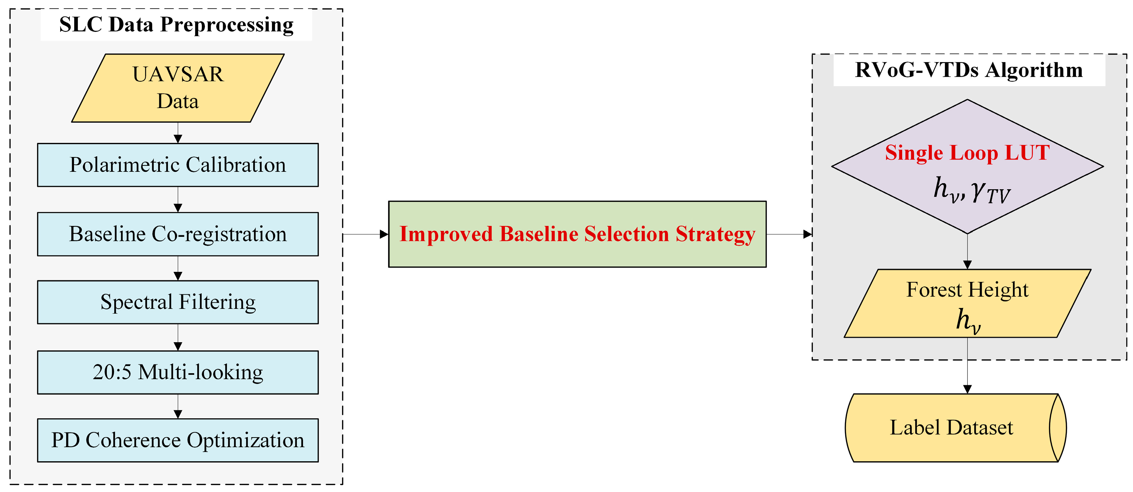 Remotesensing 17 03822 g003 Remotesensing 17 03822 g003