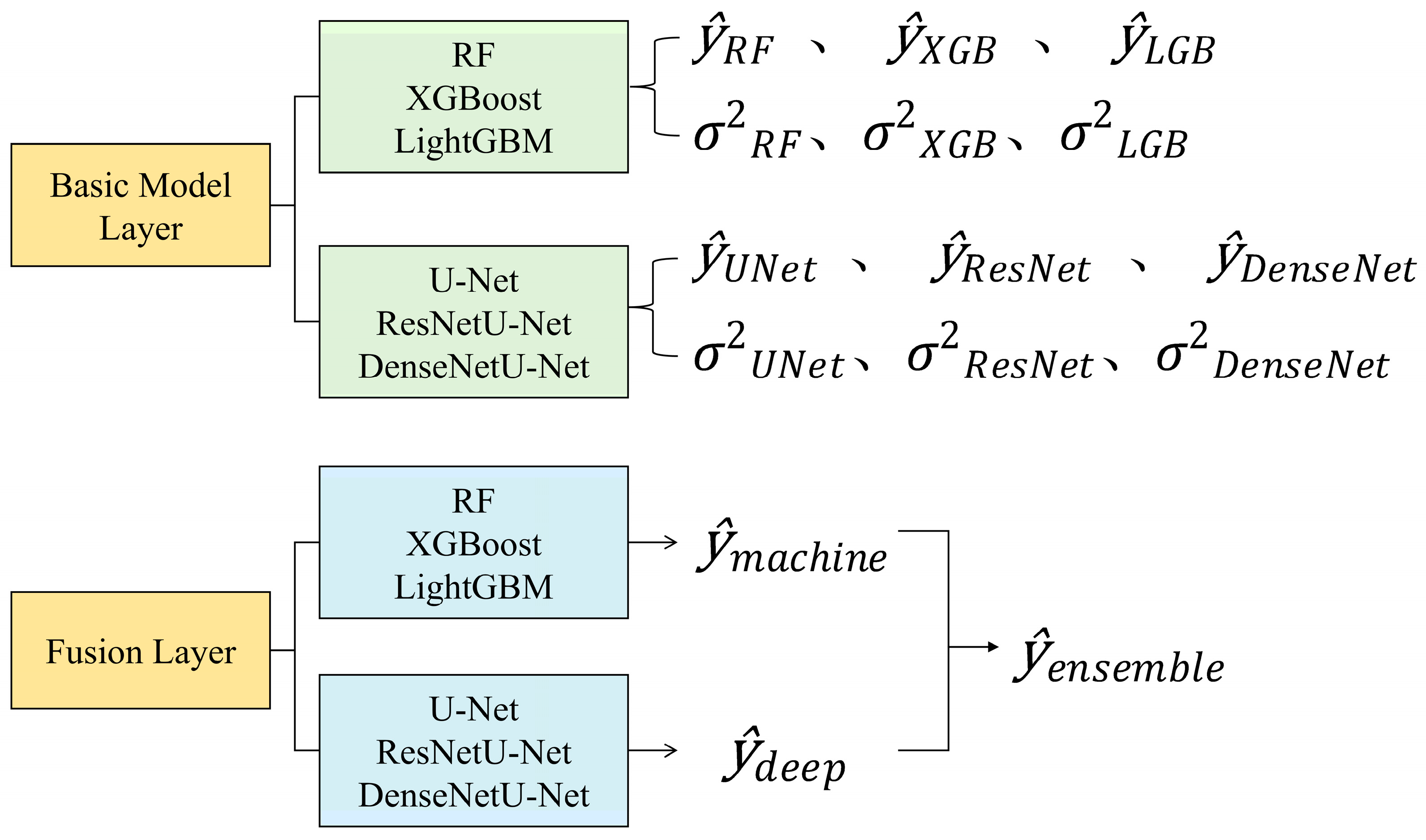 Remotesensing 17 03822 g005 Remotesensing 17 03822 g005