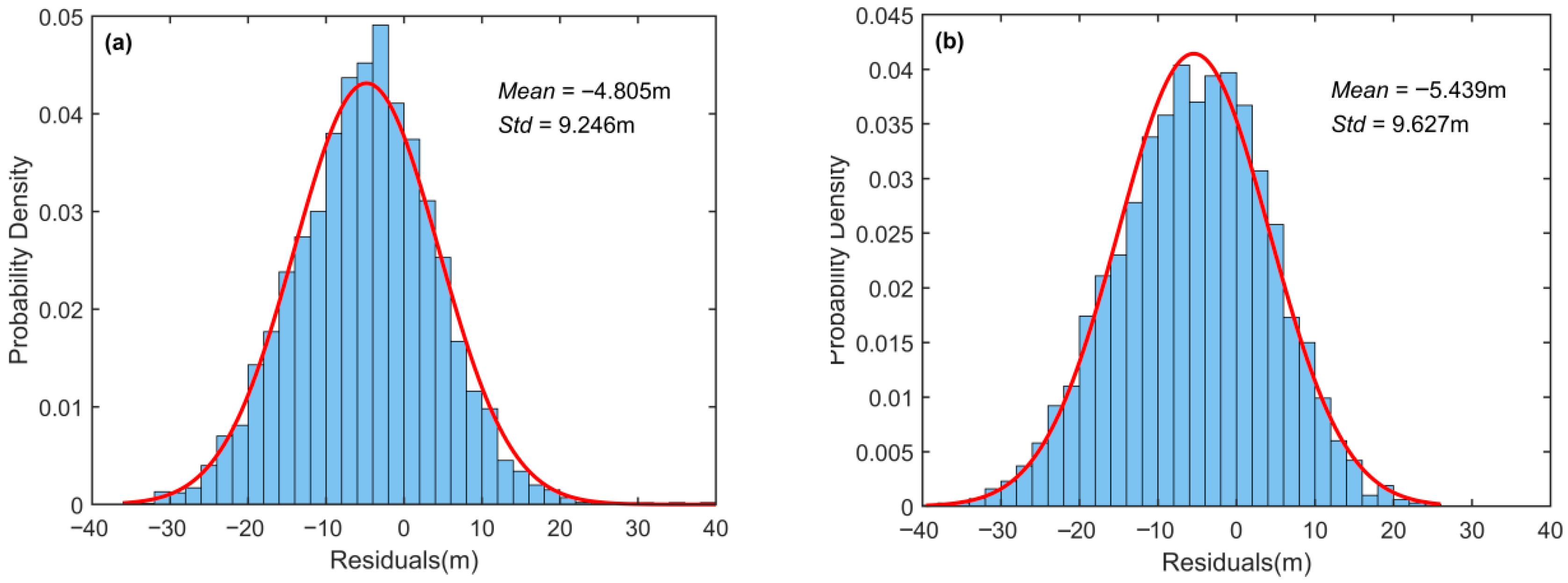 Remotesensing 17 03822 g013 Remotesensing 17 03822 g013
