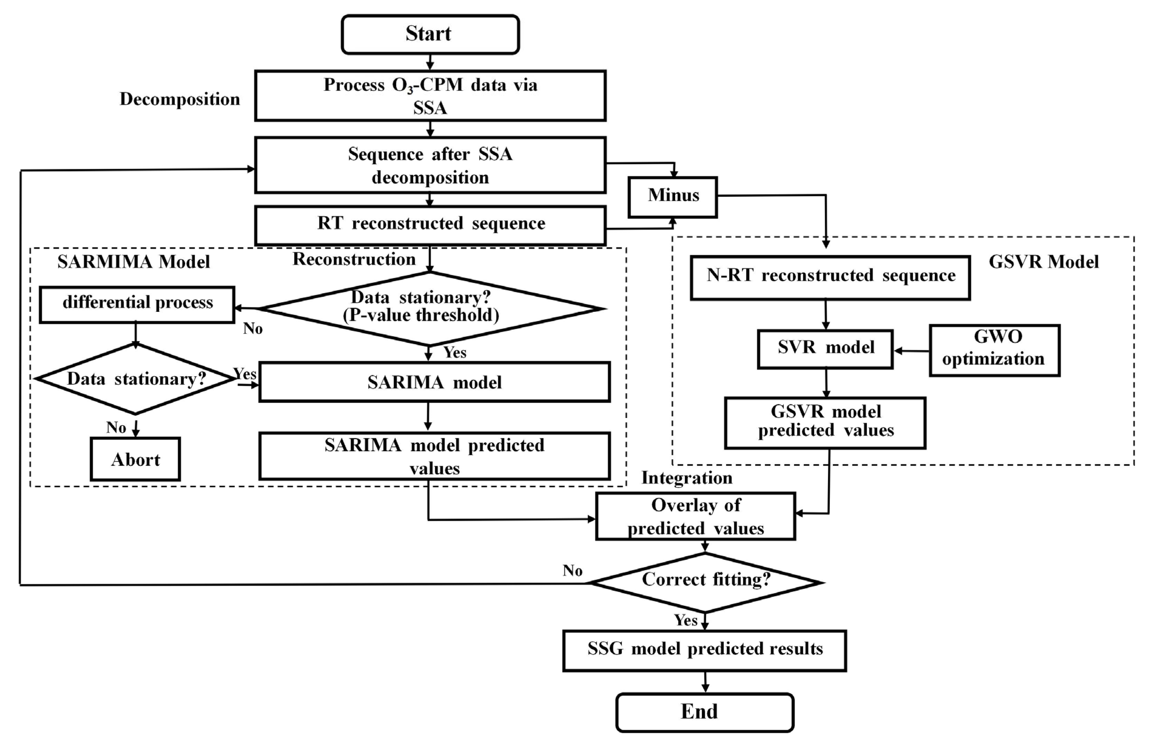 Remotesensing 17 03826 g001 Remotesensing 17 03826 g001
