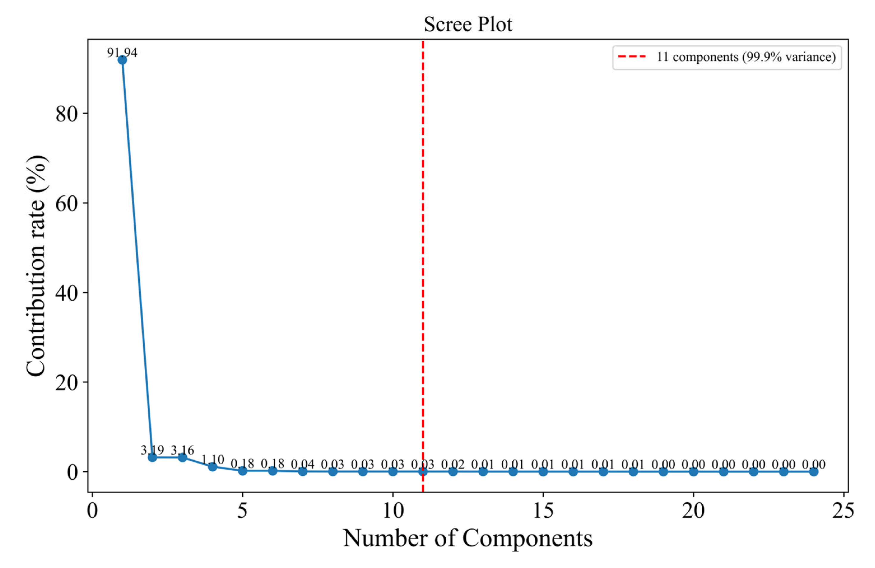 Remotesensing 17 03826 g003 Remotesensing 17 03826 g003