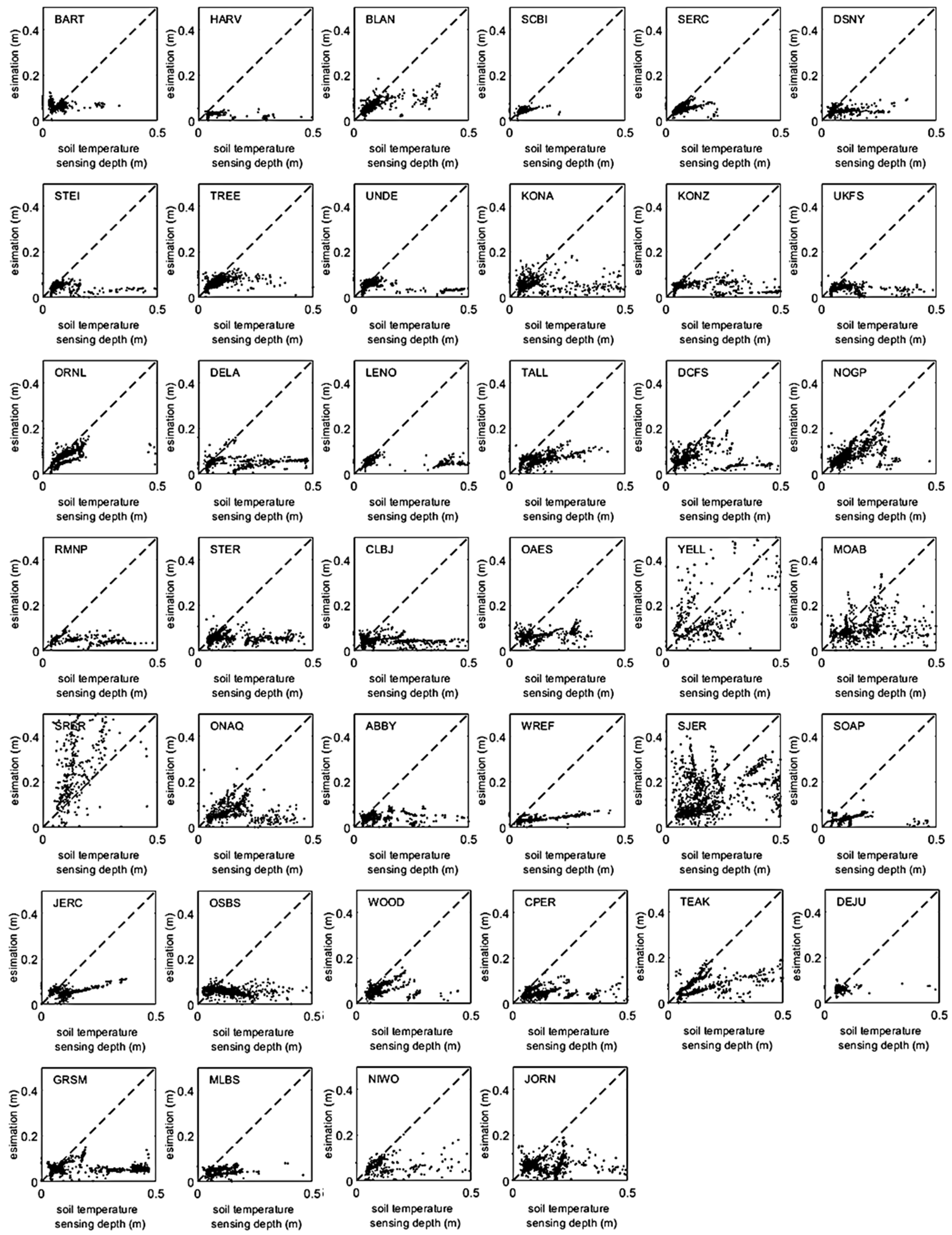 Remotesensing 17 03845 g006 Remotesensing 17 03845 g006