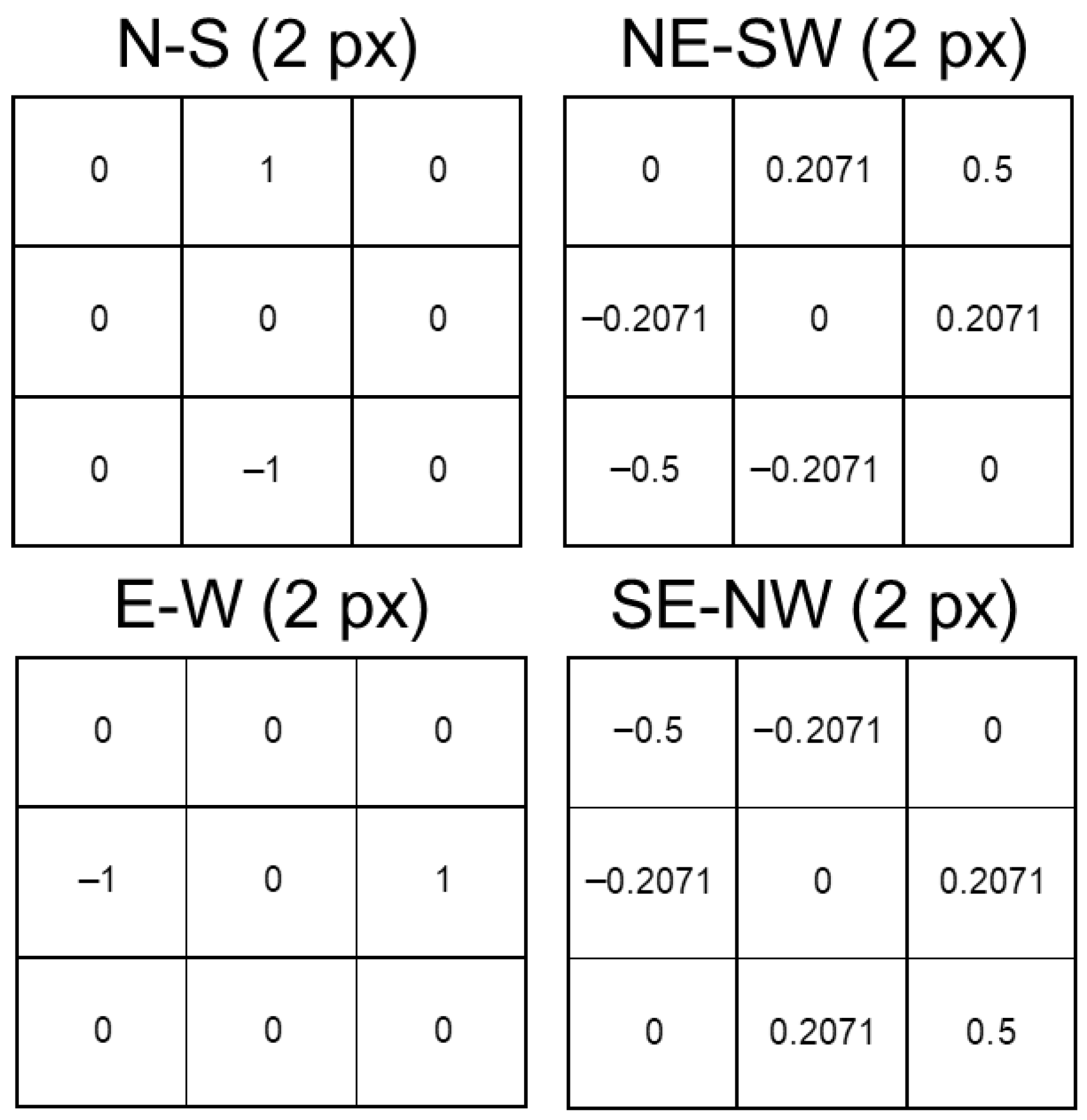 Remotesensing 17 03864 g006 Remotesensing 17 03864 g006