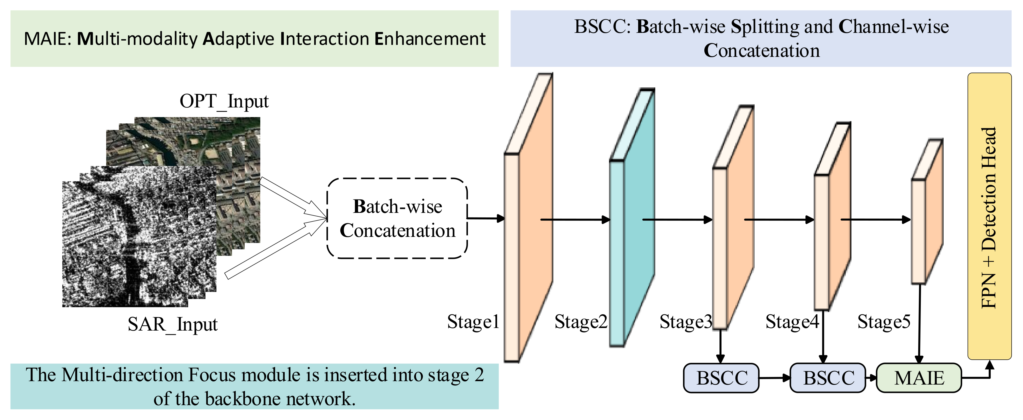 Remotesensing 17 03866 g001 Remotesensing 17 03866 g001