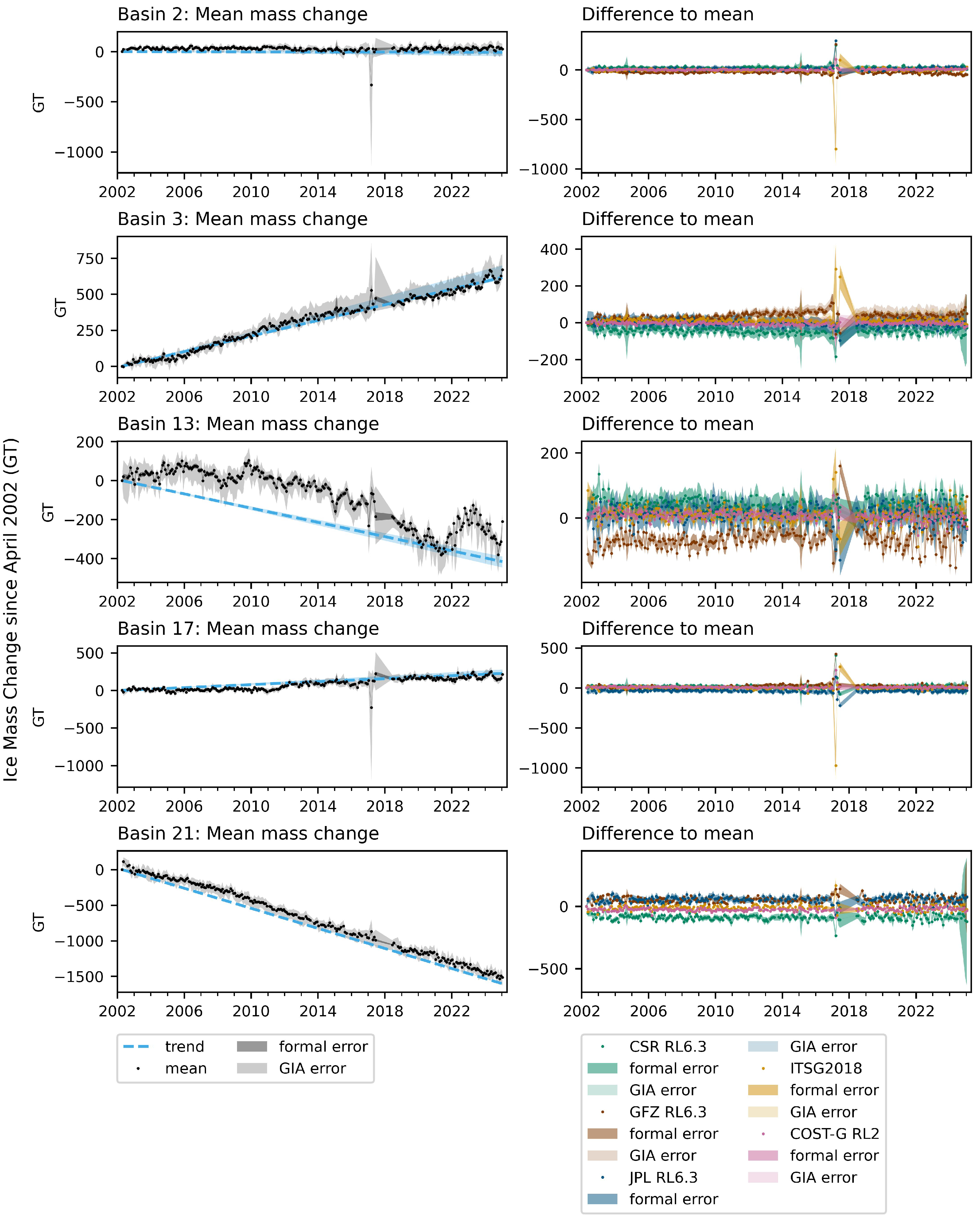 Remotesensing 17 03870 g004 Remotesensing 17 03870 g004