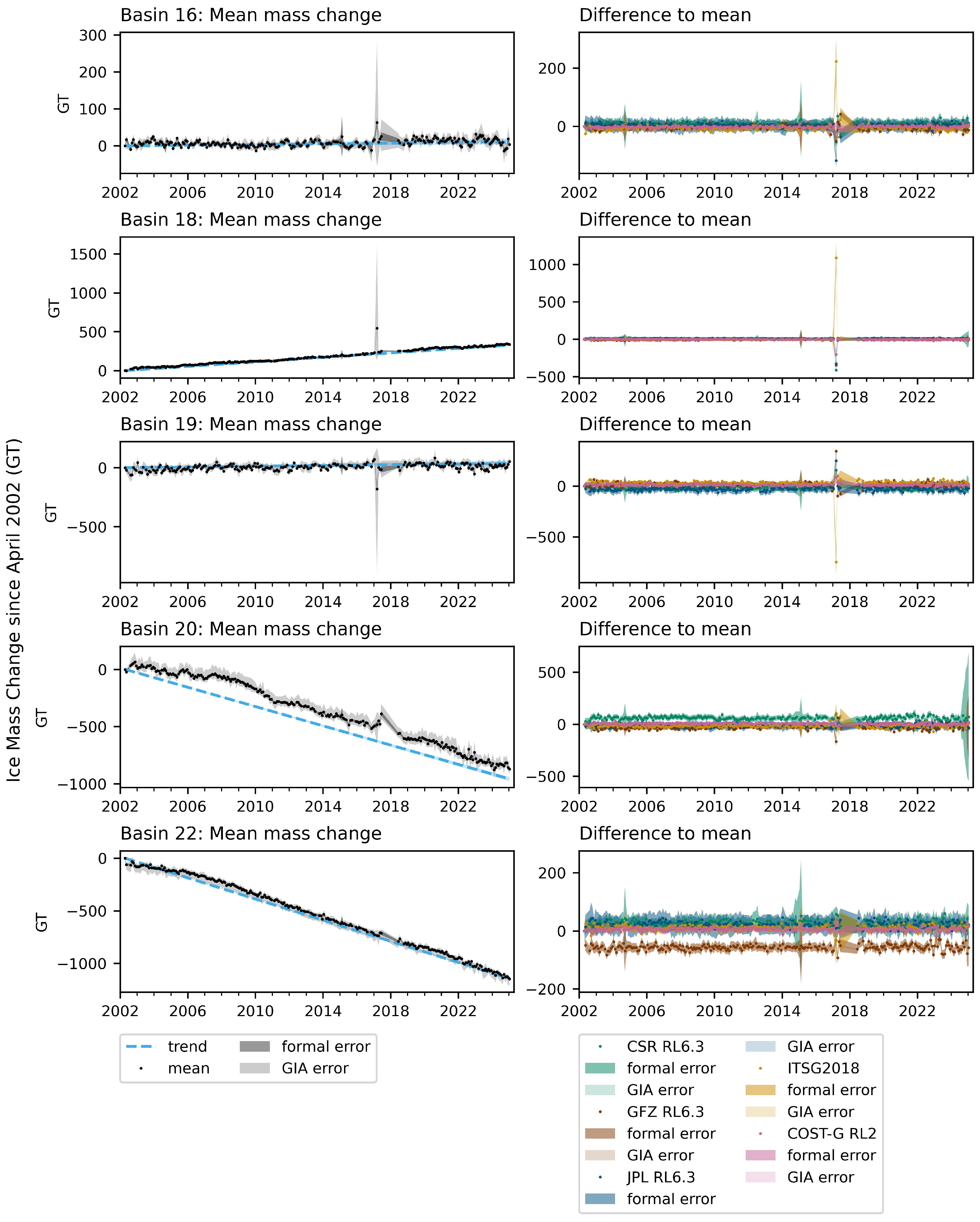 Remotesensing 17 03870 g0a6 Remotesensing 17 03870 g0a6