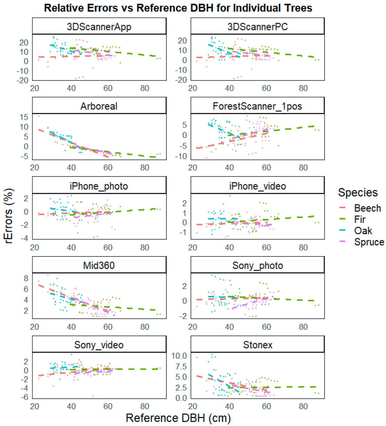 Remotesensing 17 03888 i004 Remotesensing 17 03888 i004