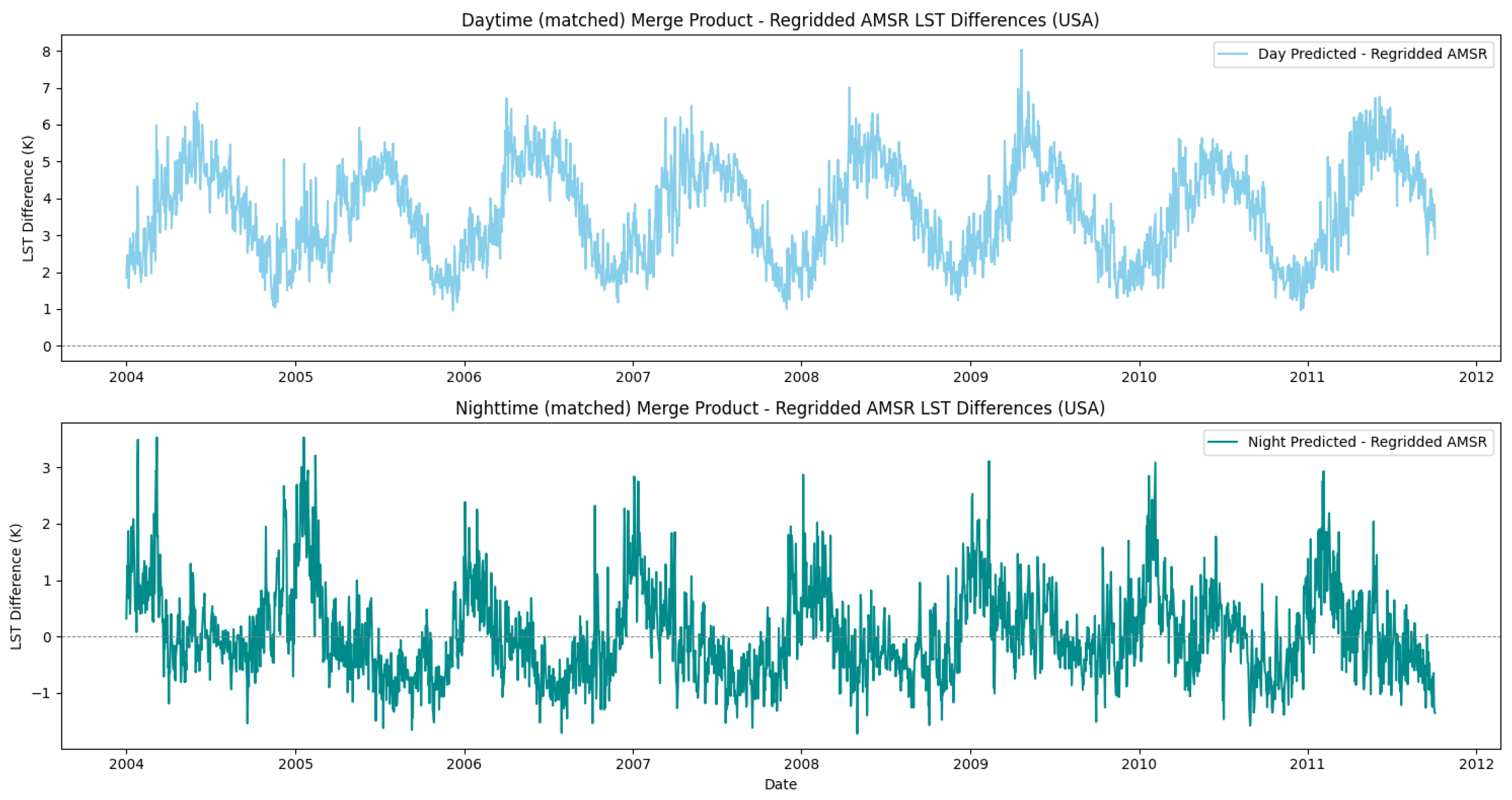 Remotesensing 17 03893 g008 Remotesensing 17 03893 g008