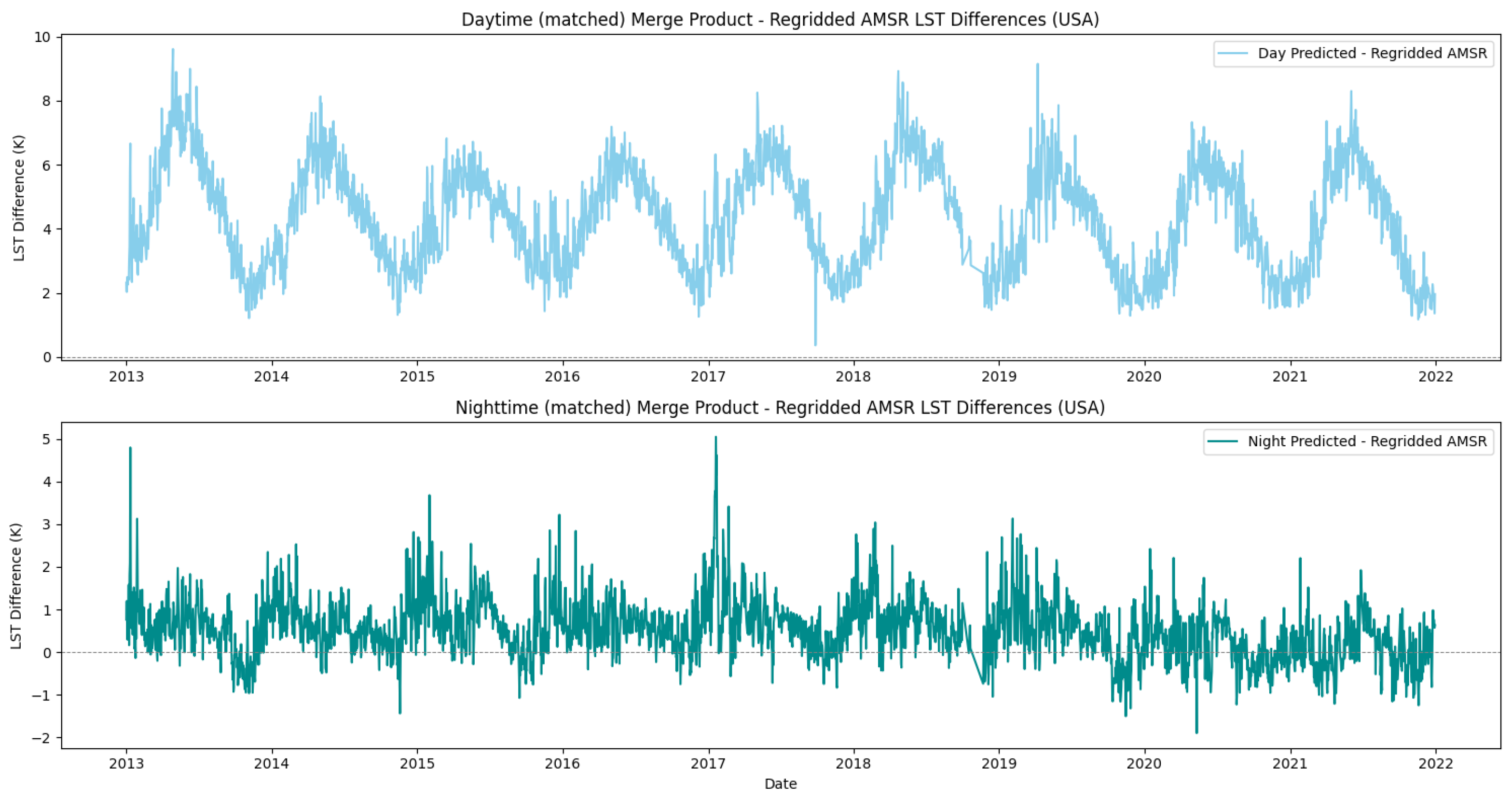 Remotesensing 17 03893 g009 Remotesensing 17 03893 g009