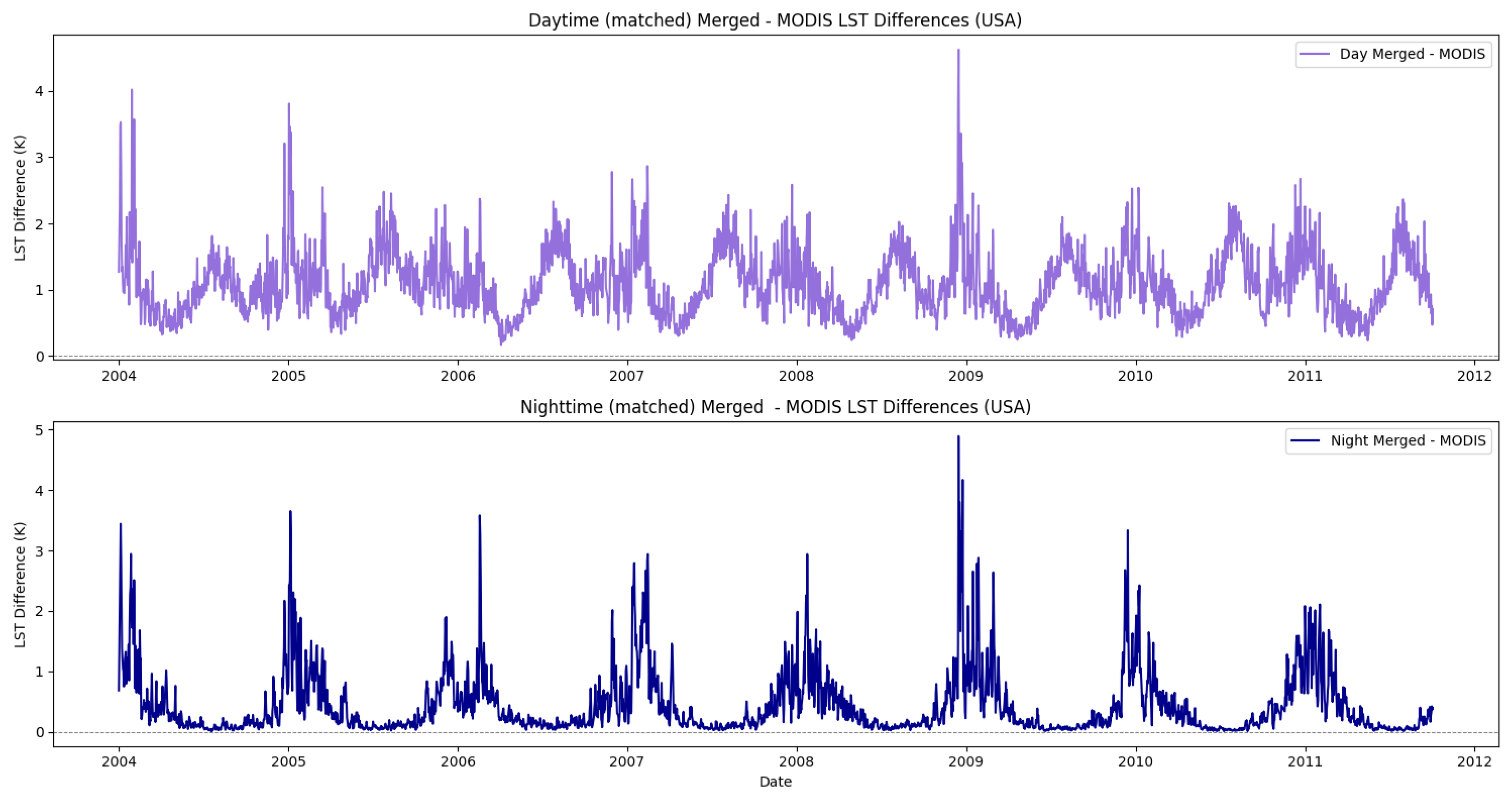 Remotesensing 17 03893 g010 Remotesensing 17 03893 g010