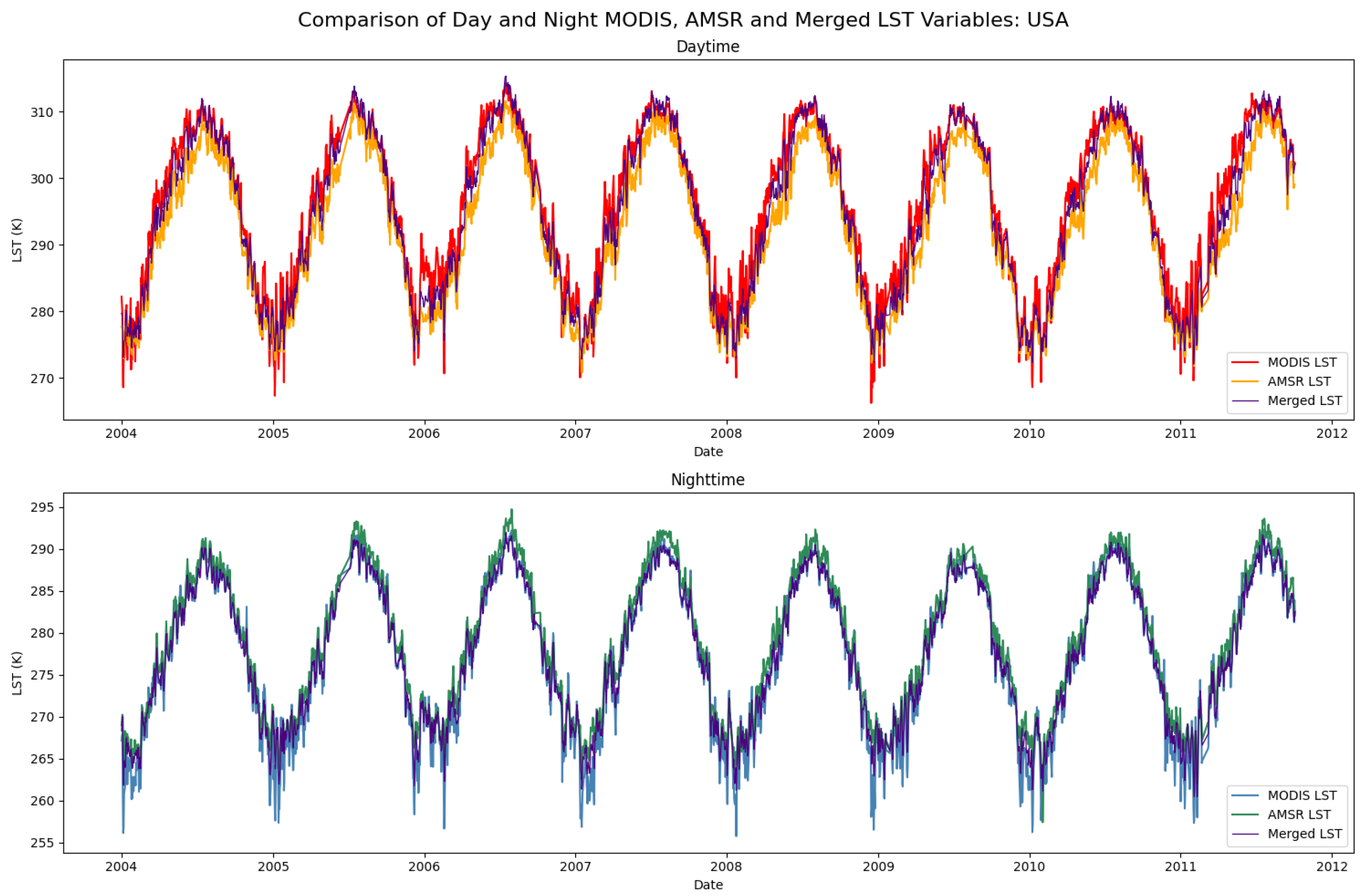 Remotesensing 17 03893 g0a3 Remotesensing 17 03893 g0a3