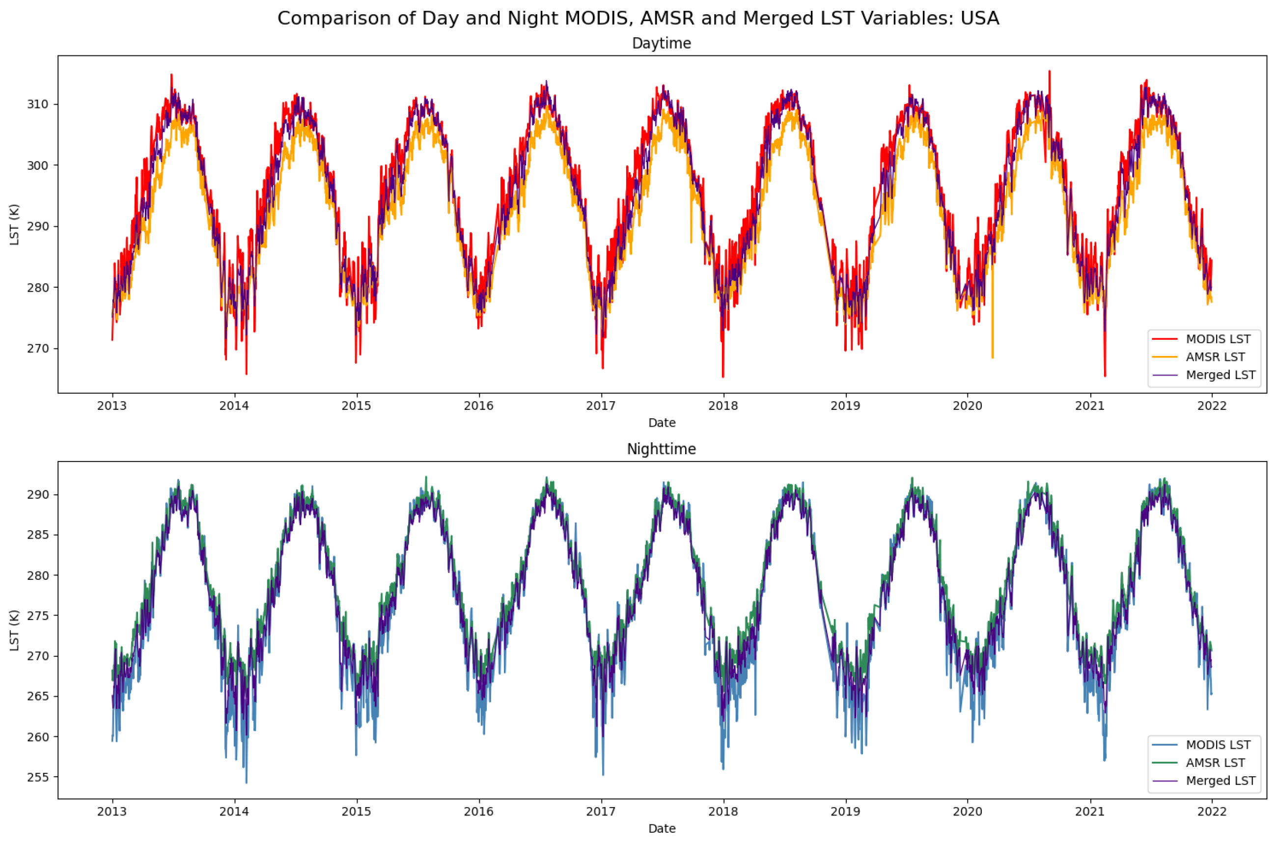 Remotesensing 17 03893 g0a4 Remotesensing 17 03893 g0a4