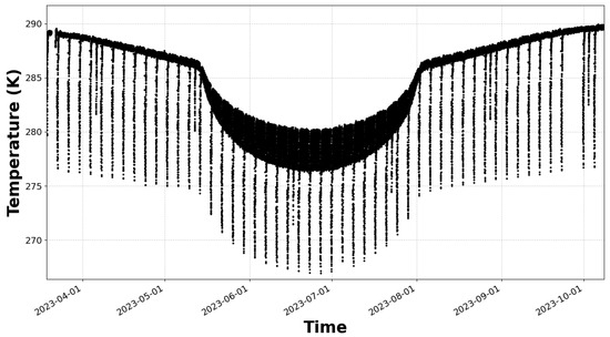 Remotesensing 17 03902 g0a2