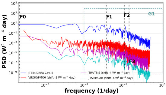 Remotesensing 17 03902 g0a5
