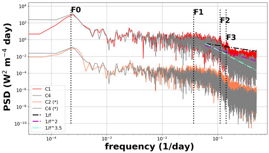 Remotesensing 17 03902 g0a6