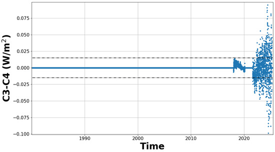 Remotesensing 17 03902 g0a7