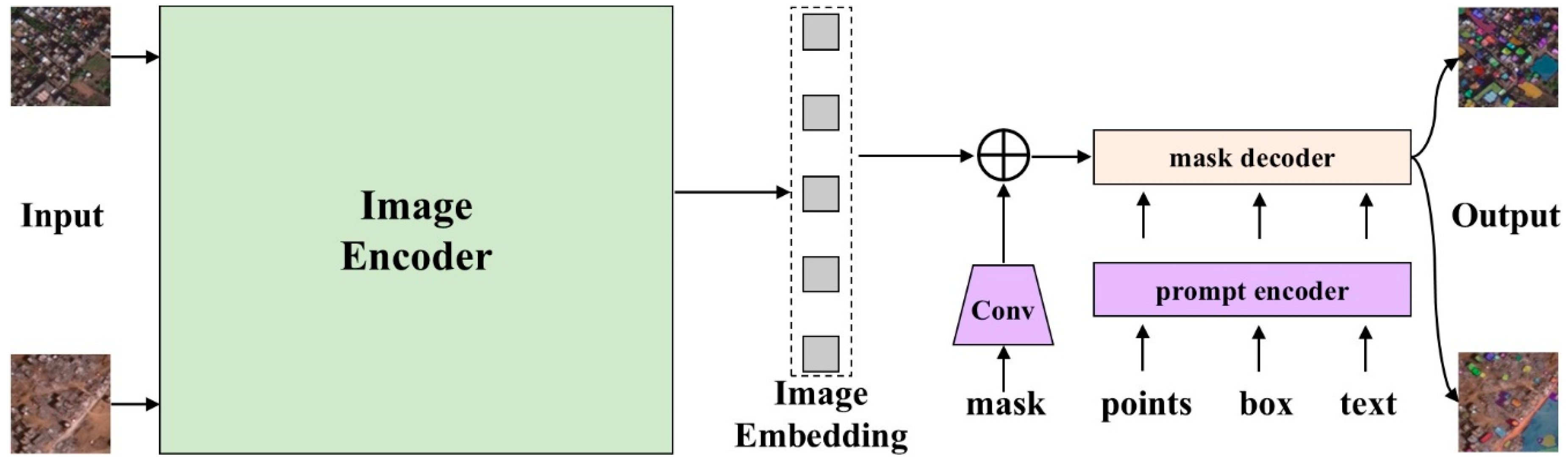 Remotesensing 17 03913 g003 Remotesensing 17 03913 g003