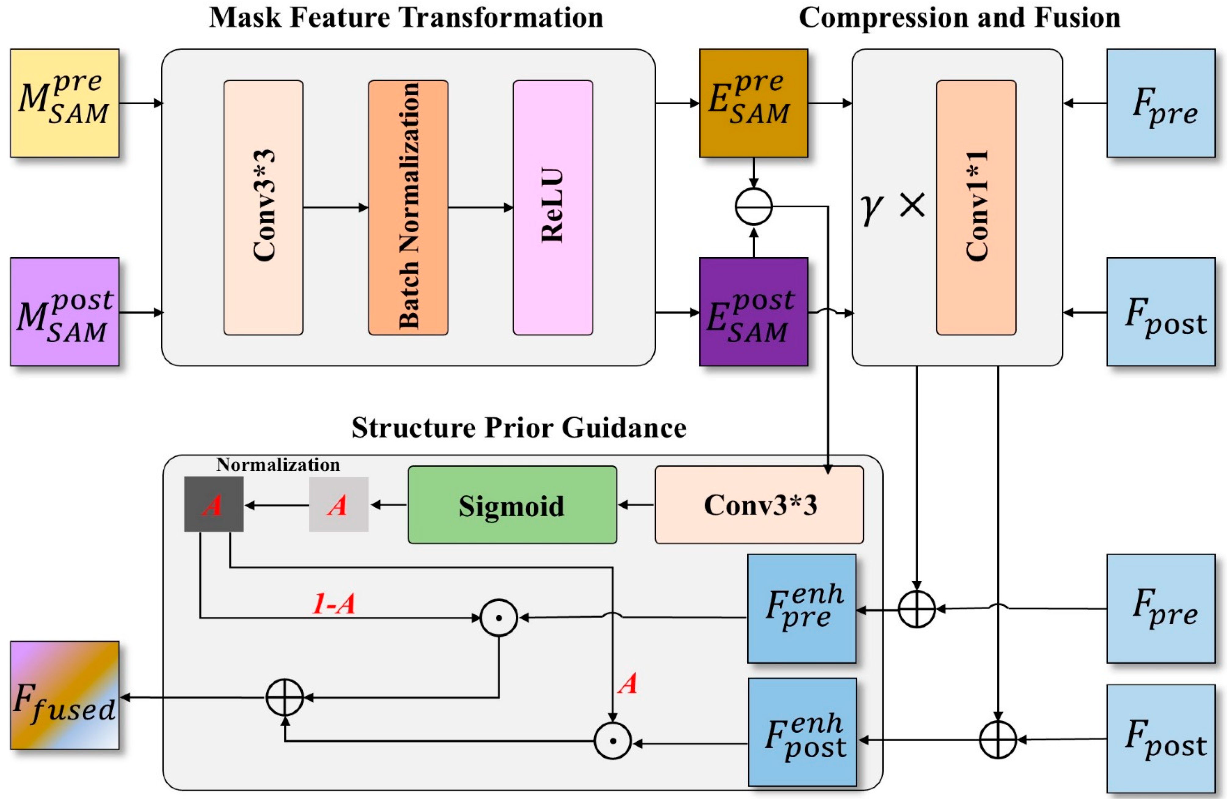 Remotesensing 17 03913 g005 Remotesensing 17 03913 g005