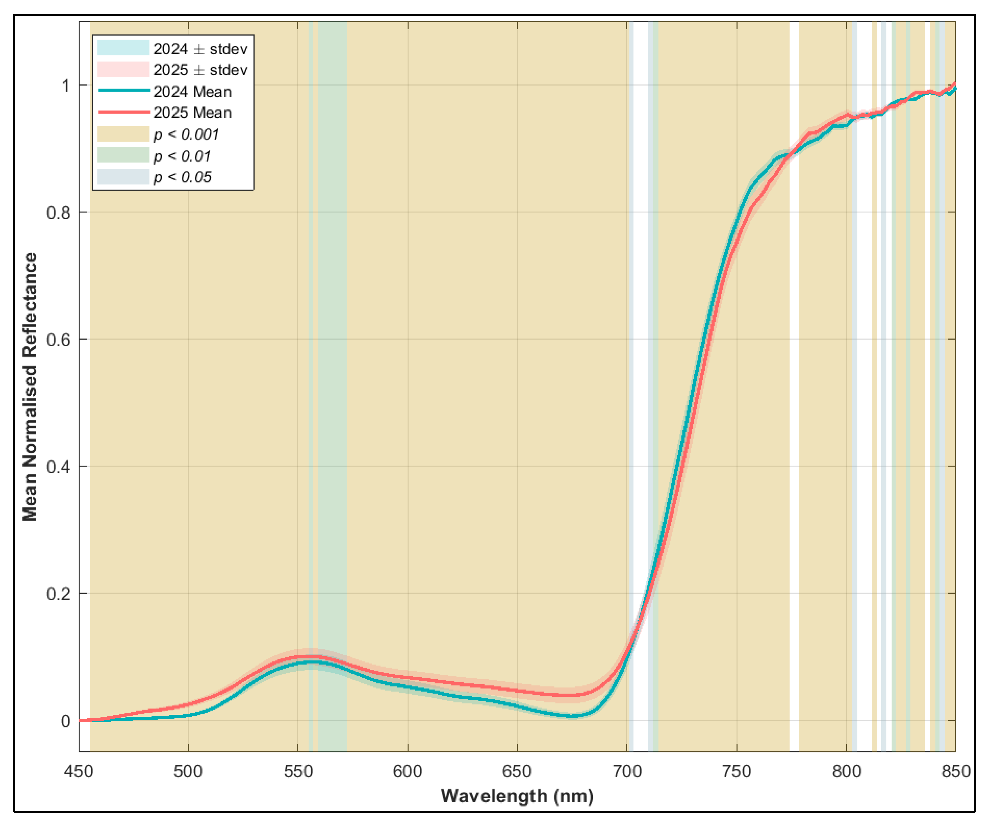 Remotesensing 17 03914 g006 Remotesensing 17 03914 g006