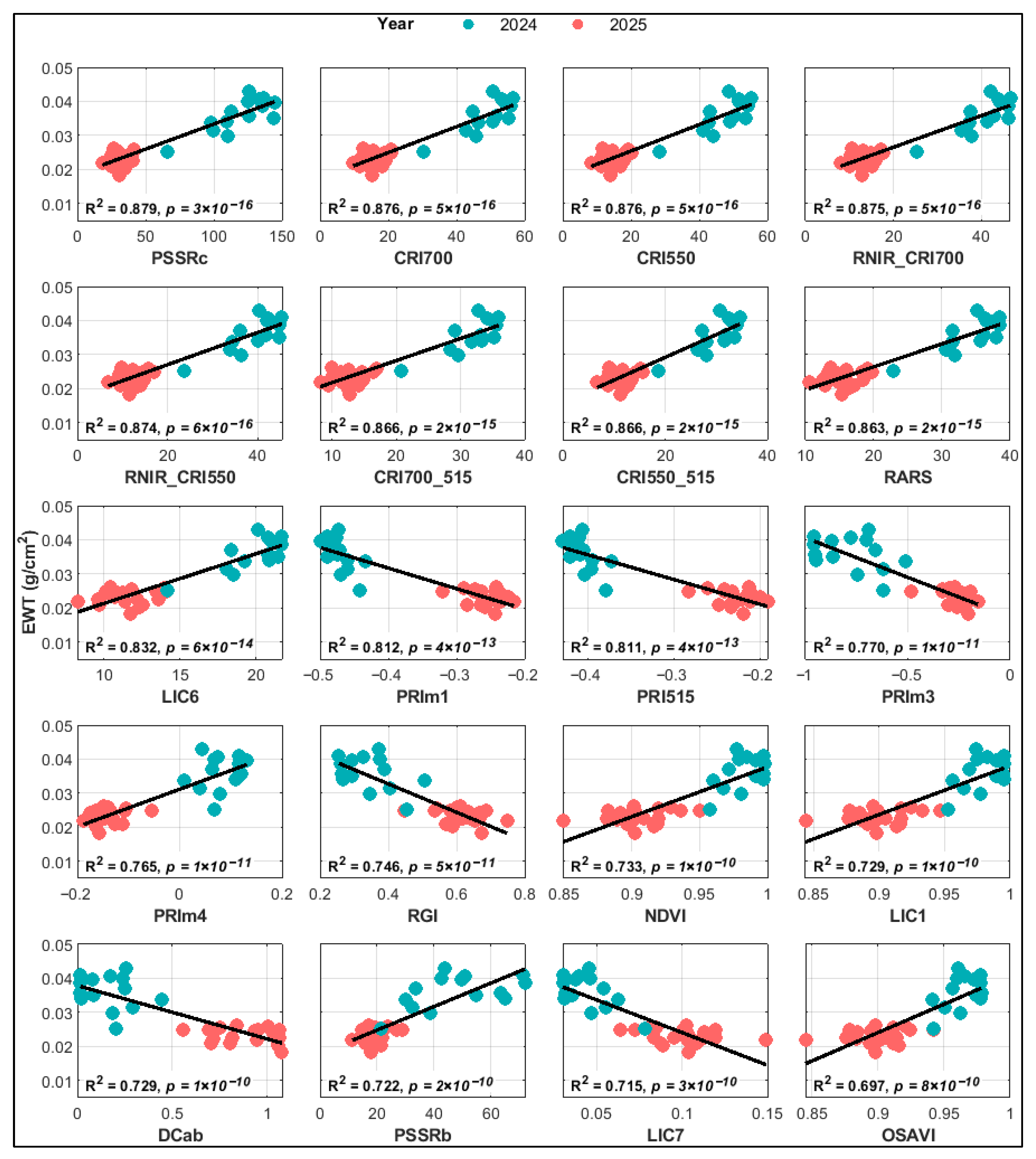 Remotesensing 17 03914 g007 Remotesensing 17 03914 g007