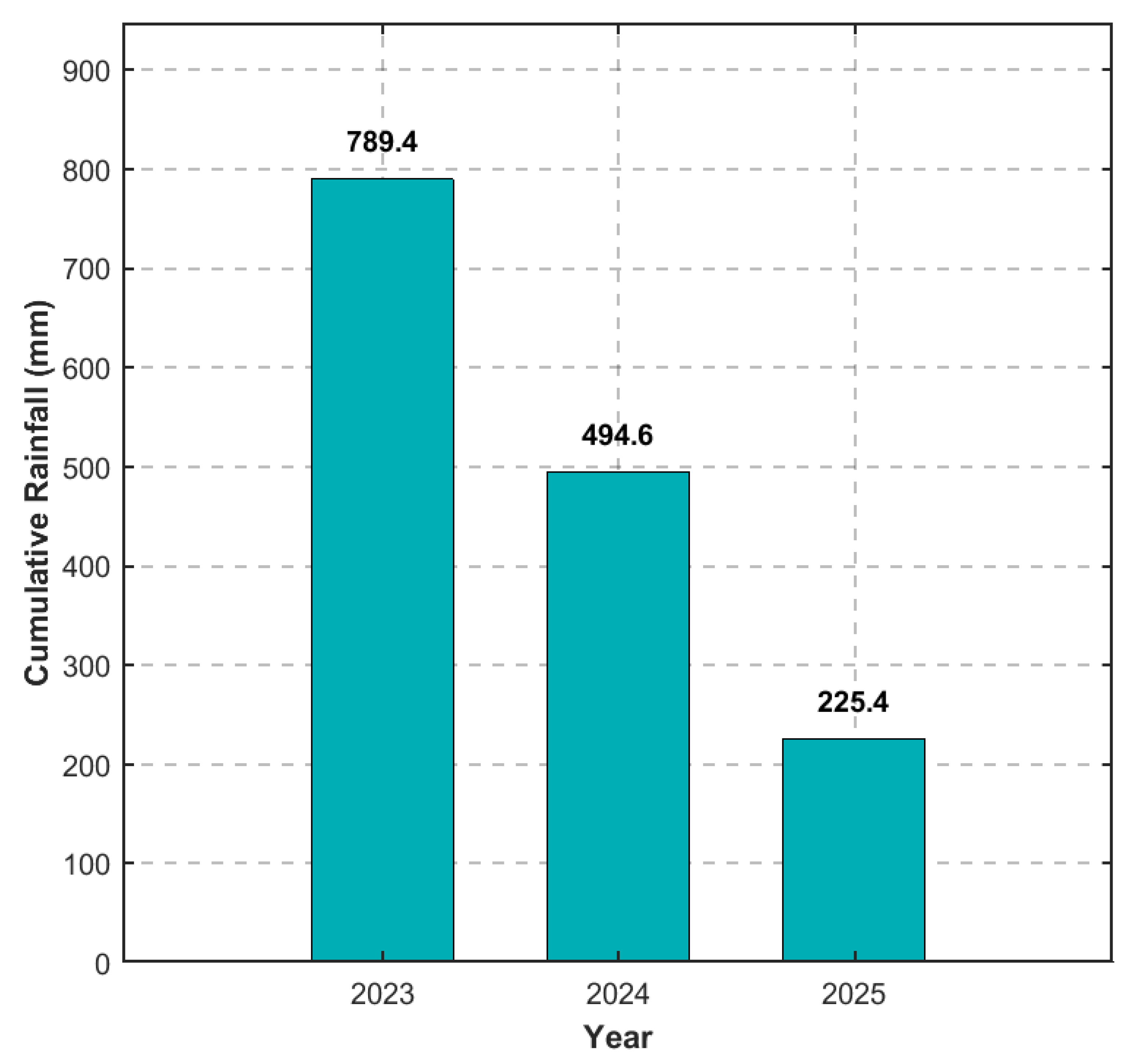 Remotesensing 17 03914 g0a1 Remotesensing 17 03914 g0a1
