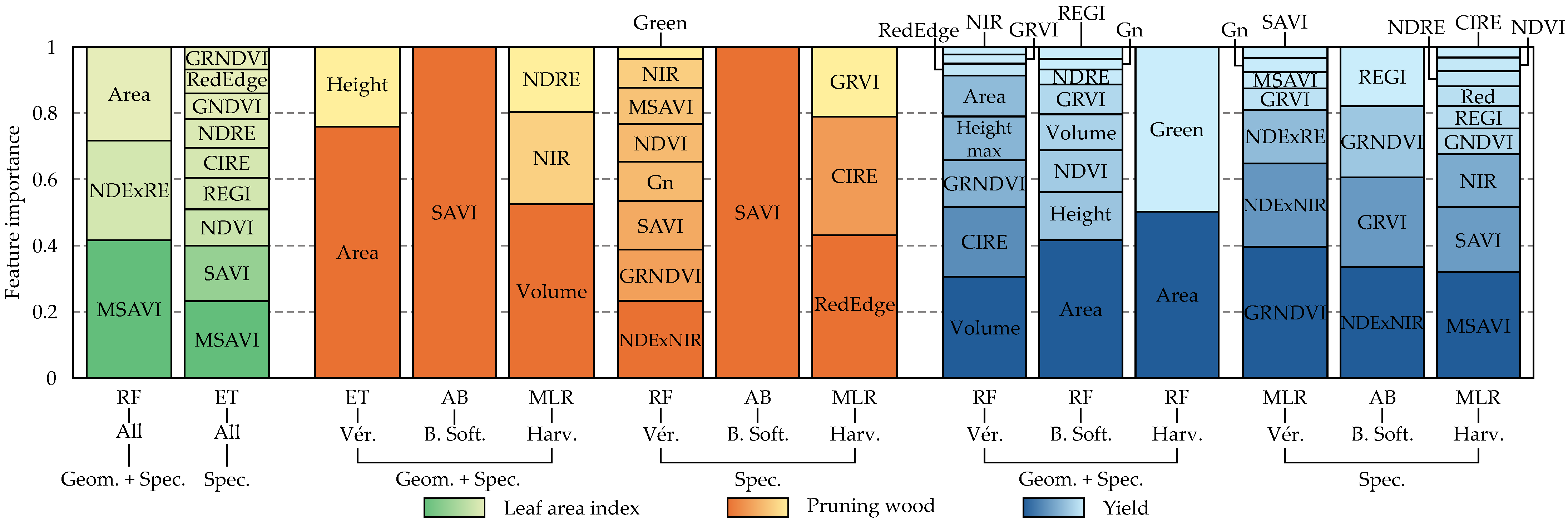 Remotesensing 17 03915 g011 Remotesensing 17 03915 g011