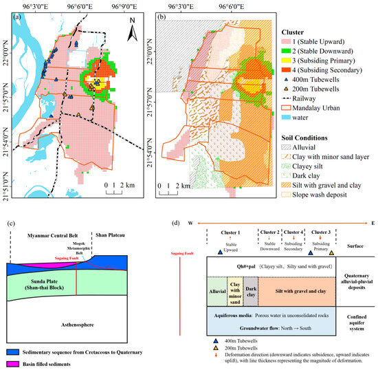 Remotesensing 17 03920 g011