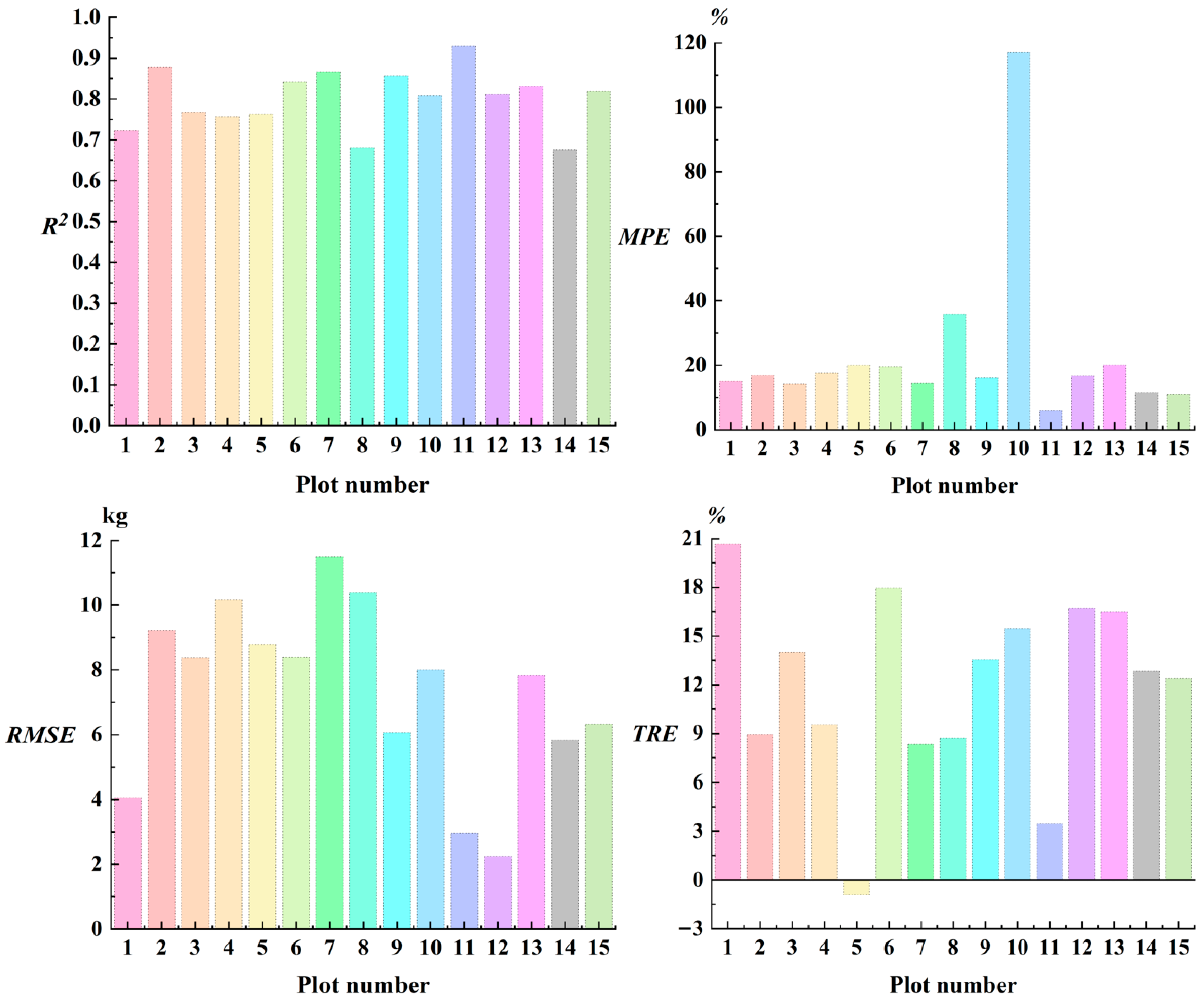 Remotesensing 17 03923 g009