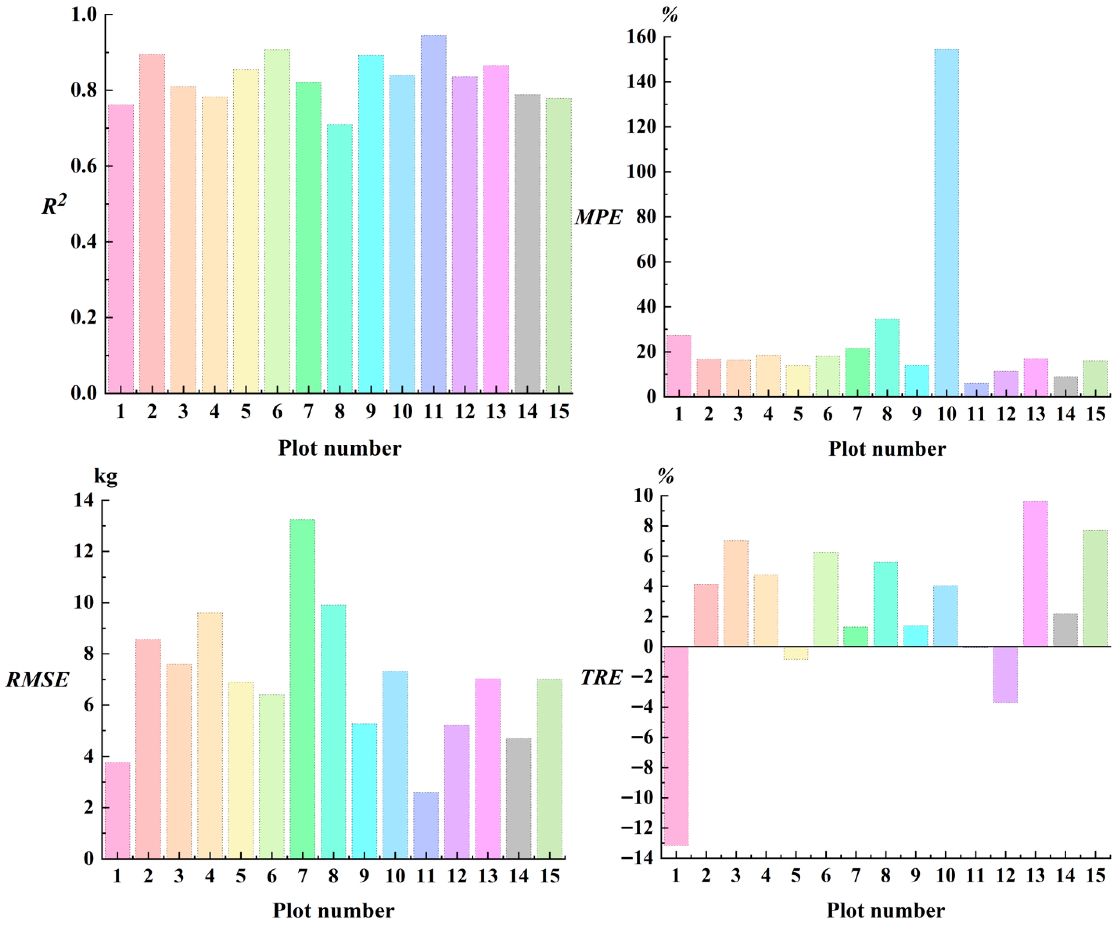 Remotesensing 17 03923 g010