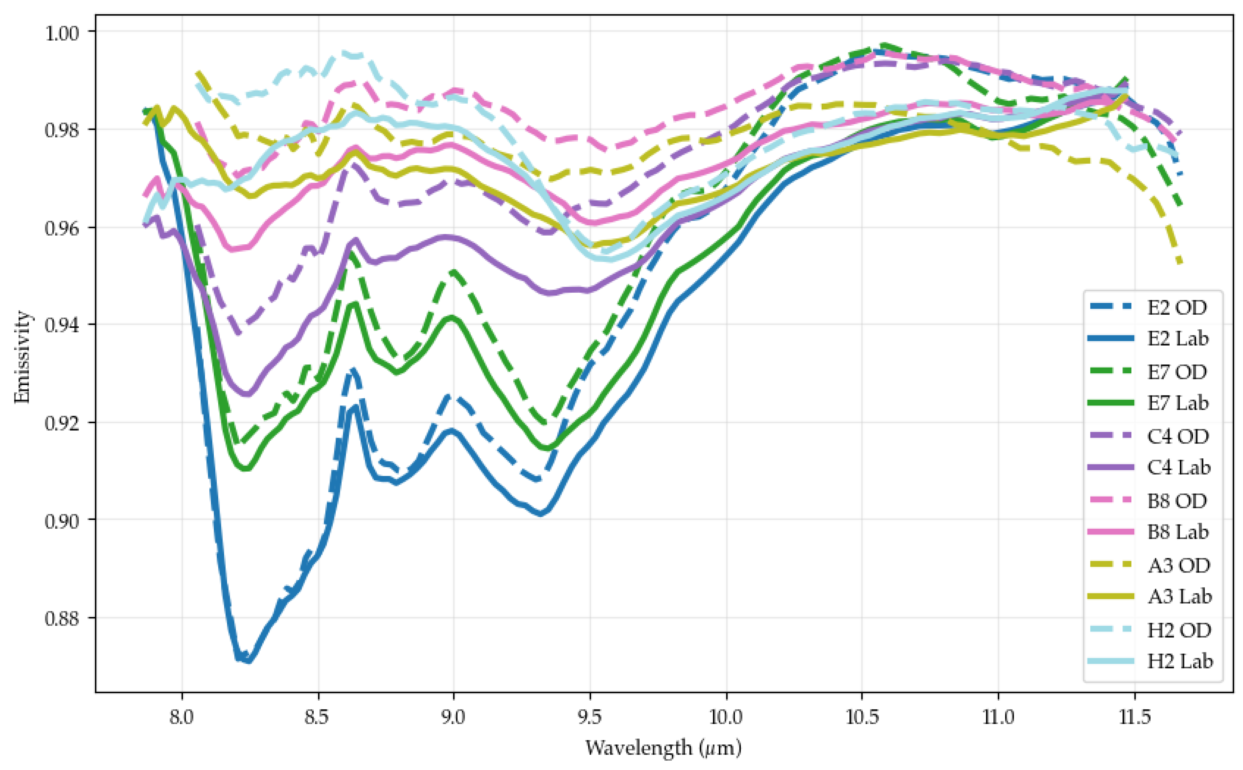 Remotesensing 17 03926 g008 Remotesensing 17 03926 g008