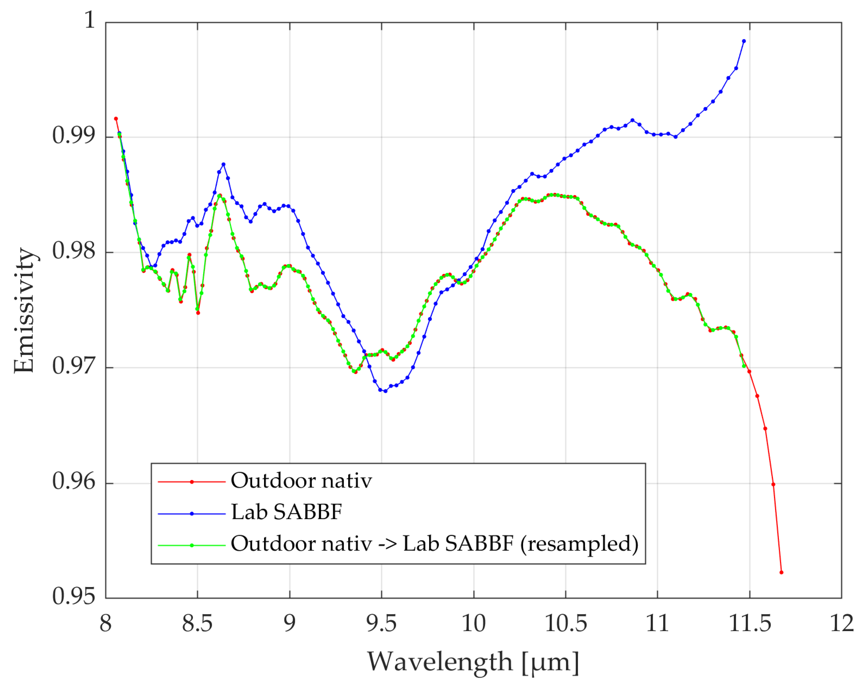Remotesensing 17 03926 g011 Remotesensing 17 03926 g011