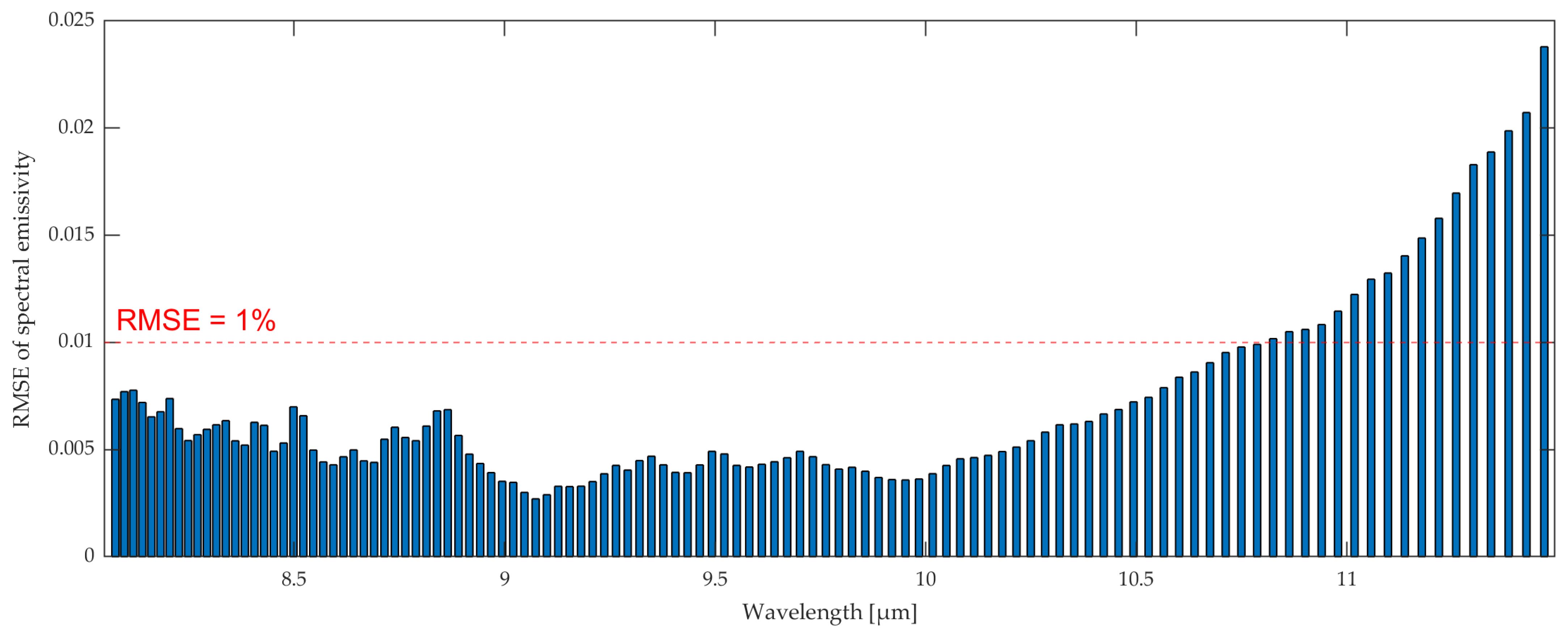 Remotesensing 17 03926 g012 Remotesensing 17 03926 g012