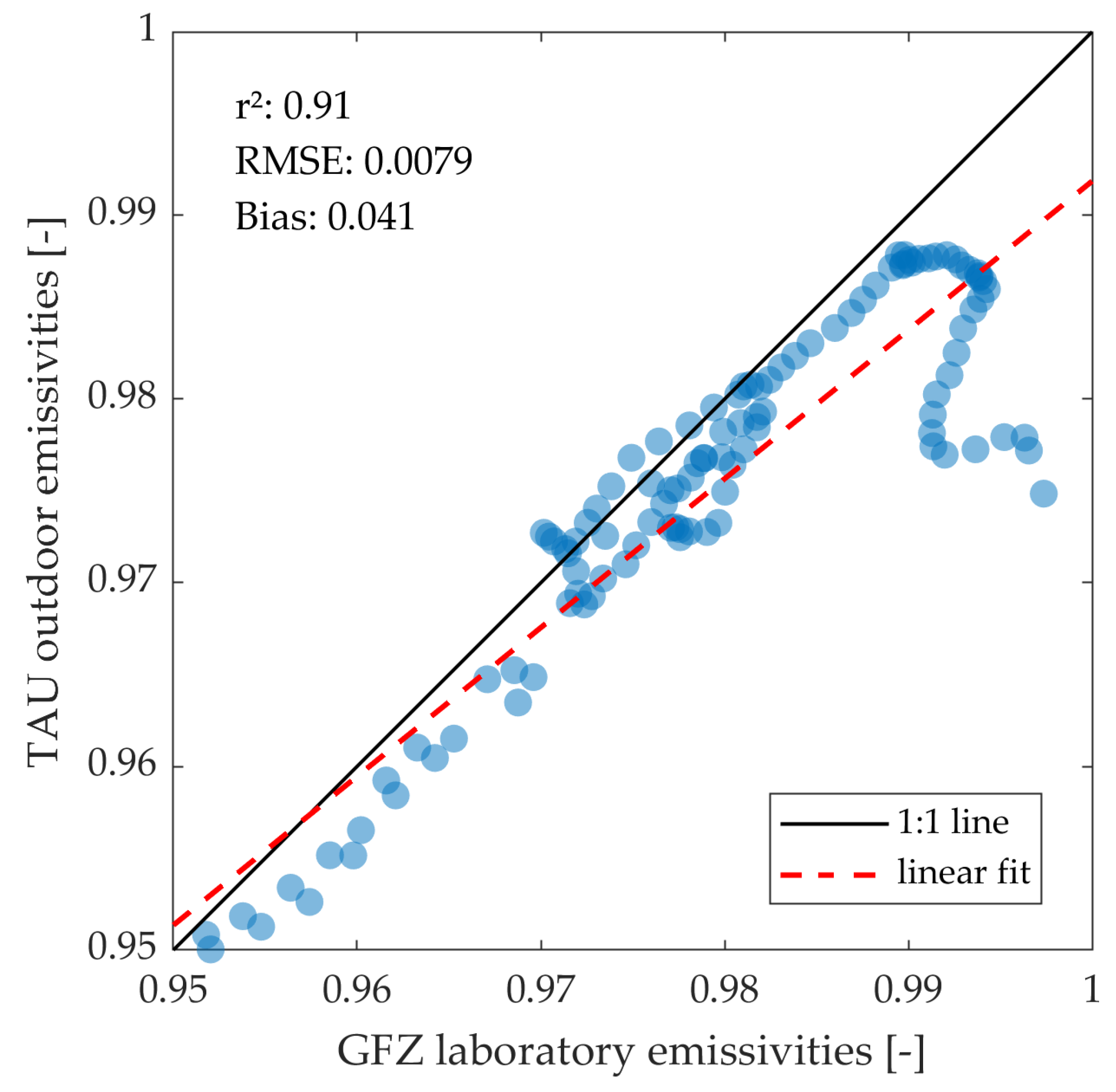 Remotesensing 17 03926 g013 Remotesensing 17 03926 g013