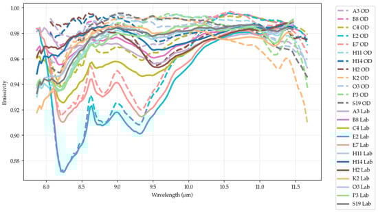 Remotesensing 17 03926 g0a1