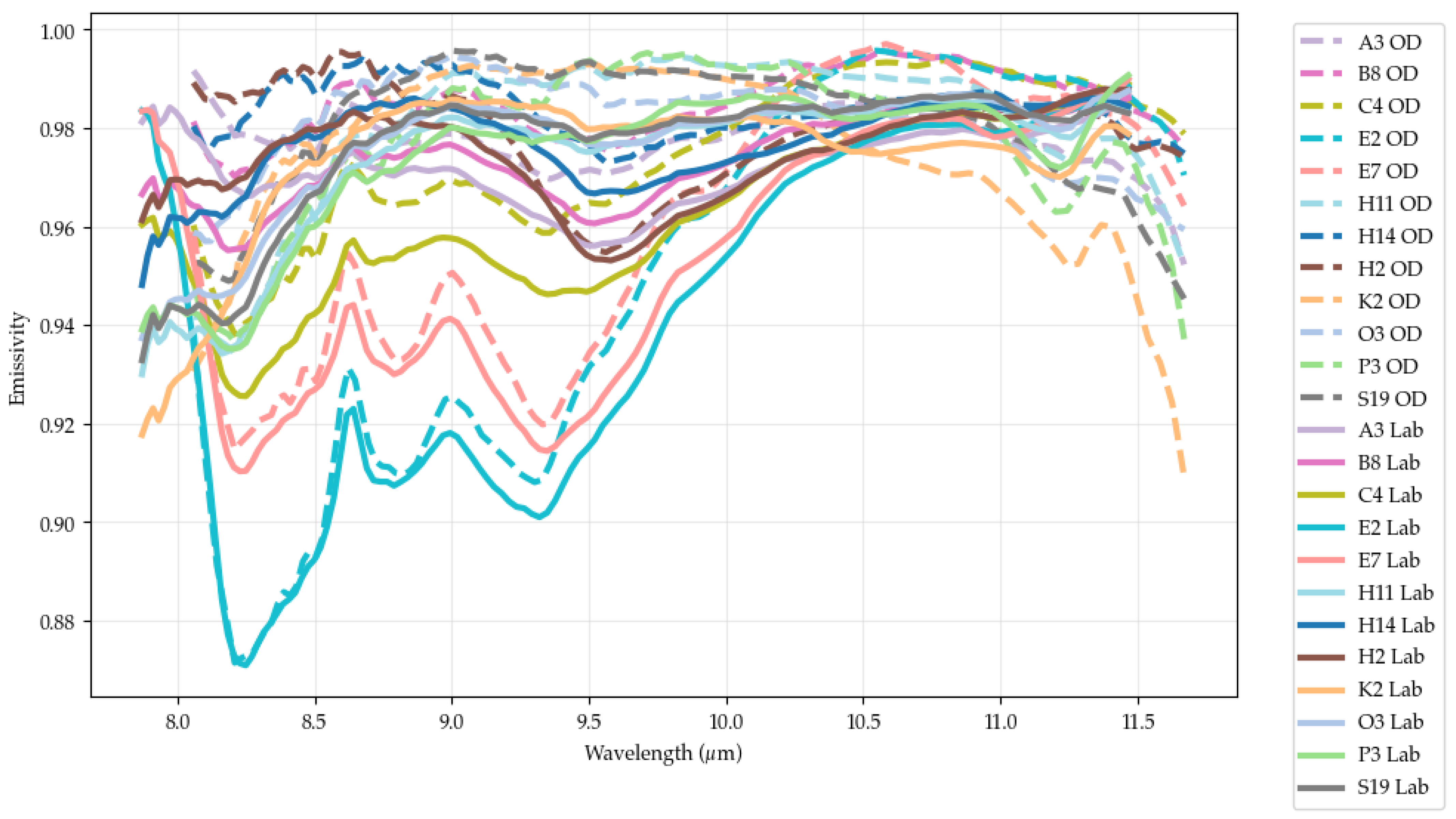 Remotesensing 17 03926 g0a1 Remotesensing 17 03926 g0a1