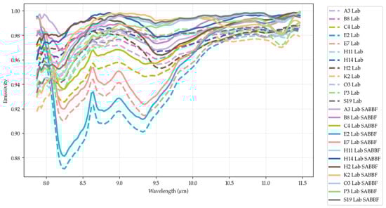 Remotesensing 17 03926 g0a2