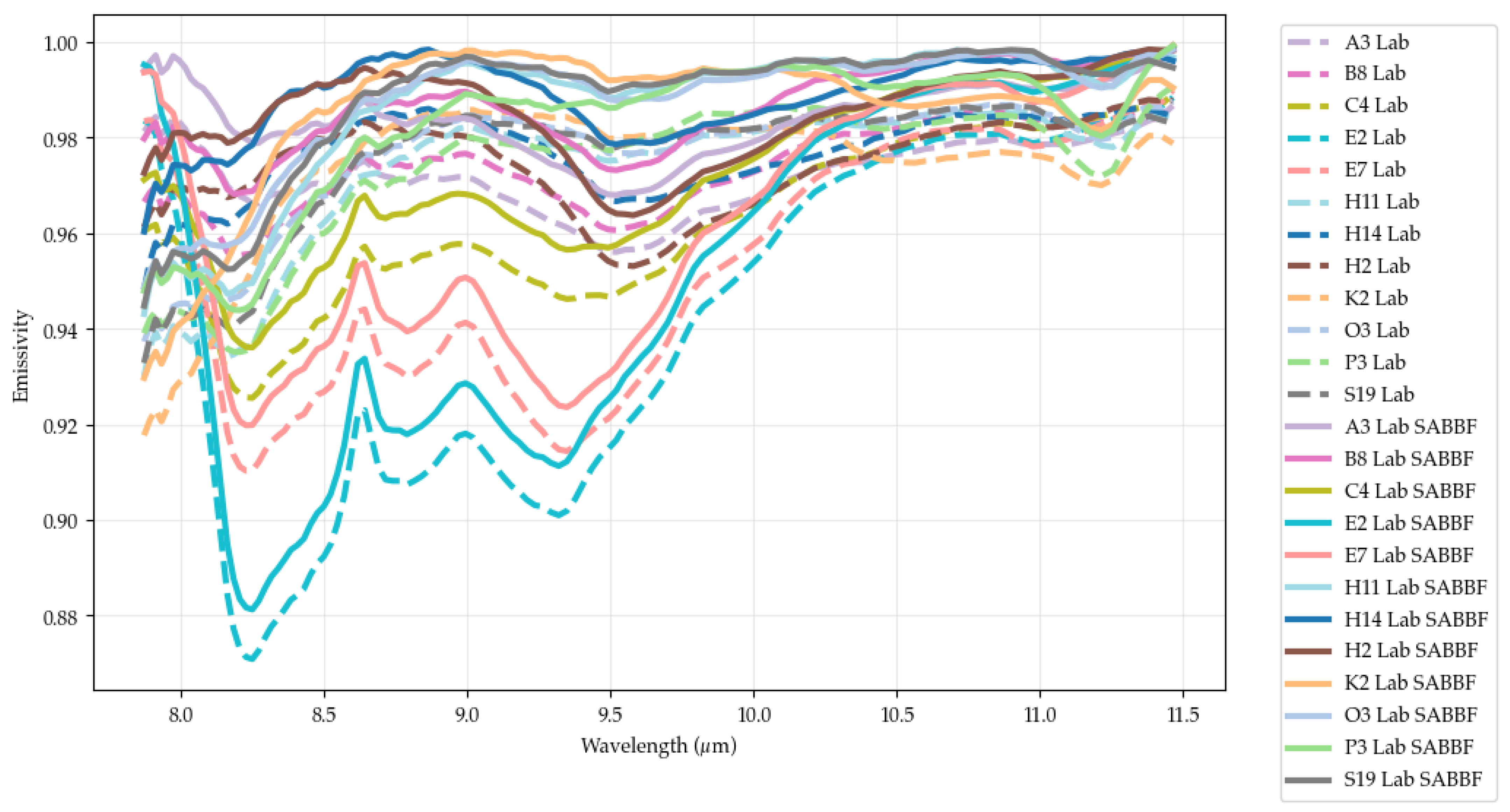 Remotesensing 17 03926 g0a2 Remotesensing 17 03926 g0a2