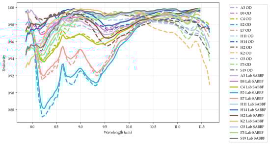 Remotesensing 17 03926 g0a3